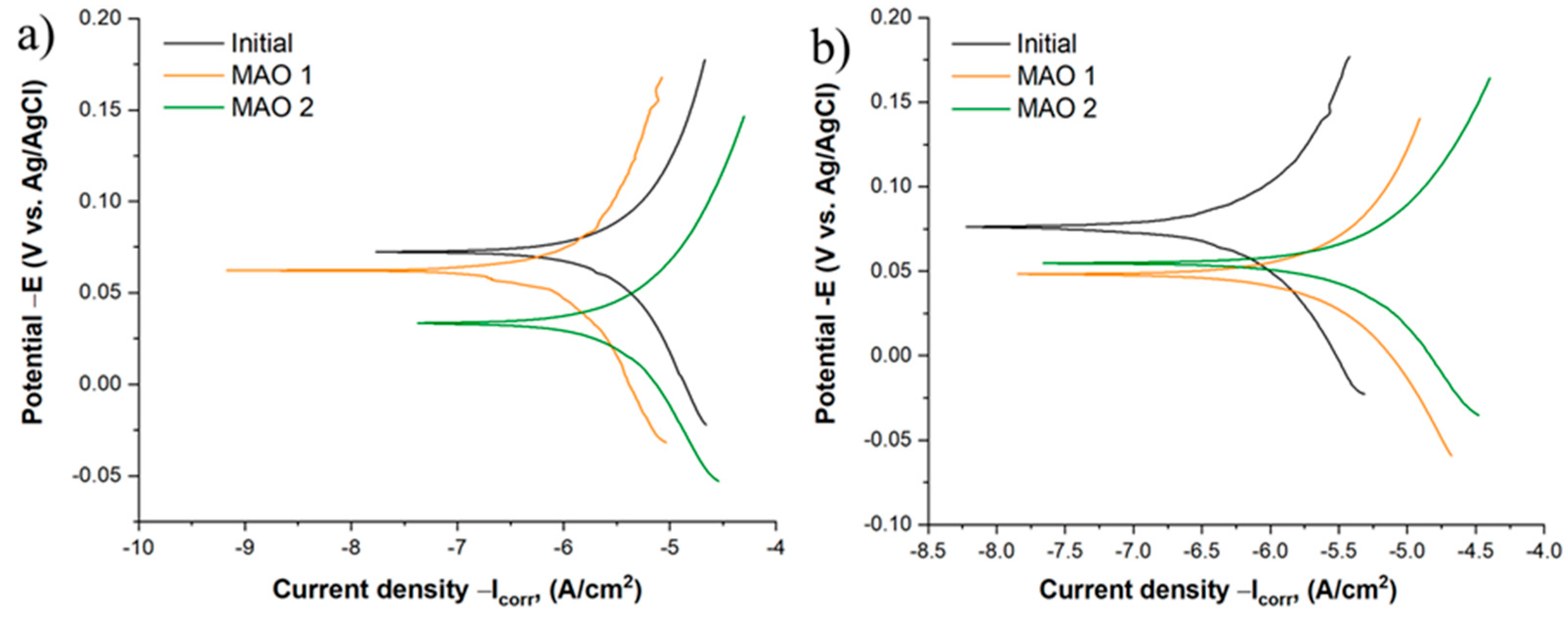 Coatings 15 01142 g006