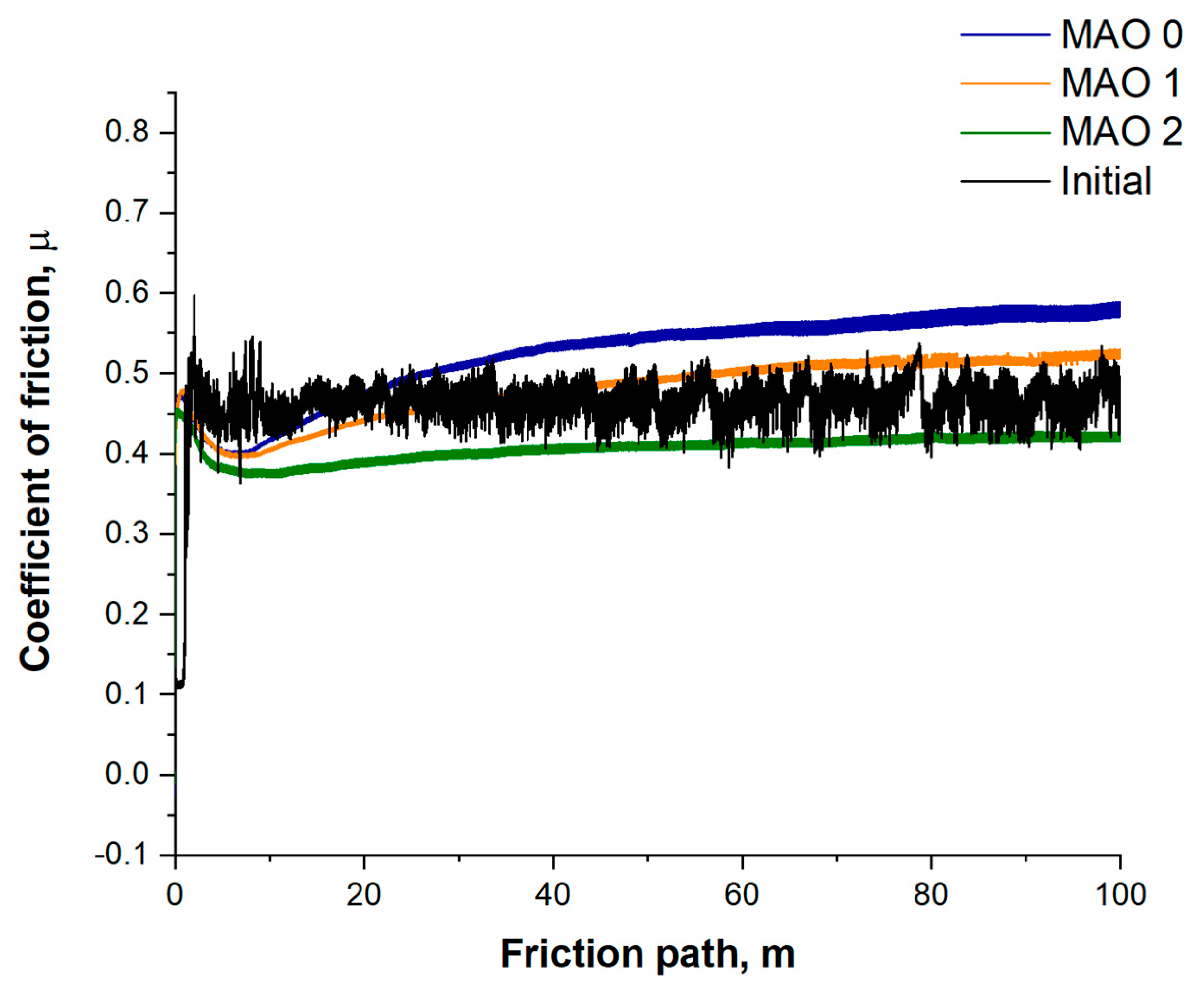 Coatings 15 01142 g007