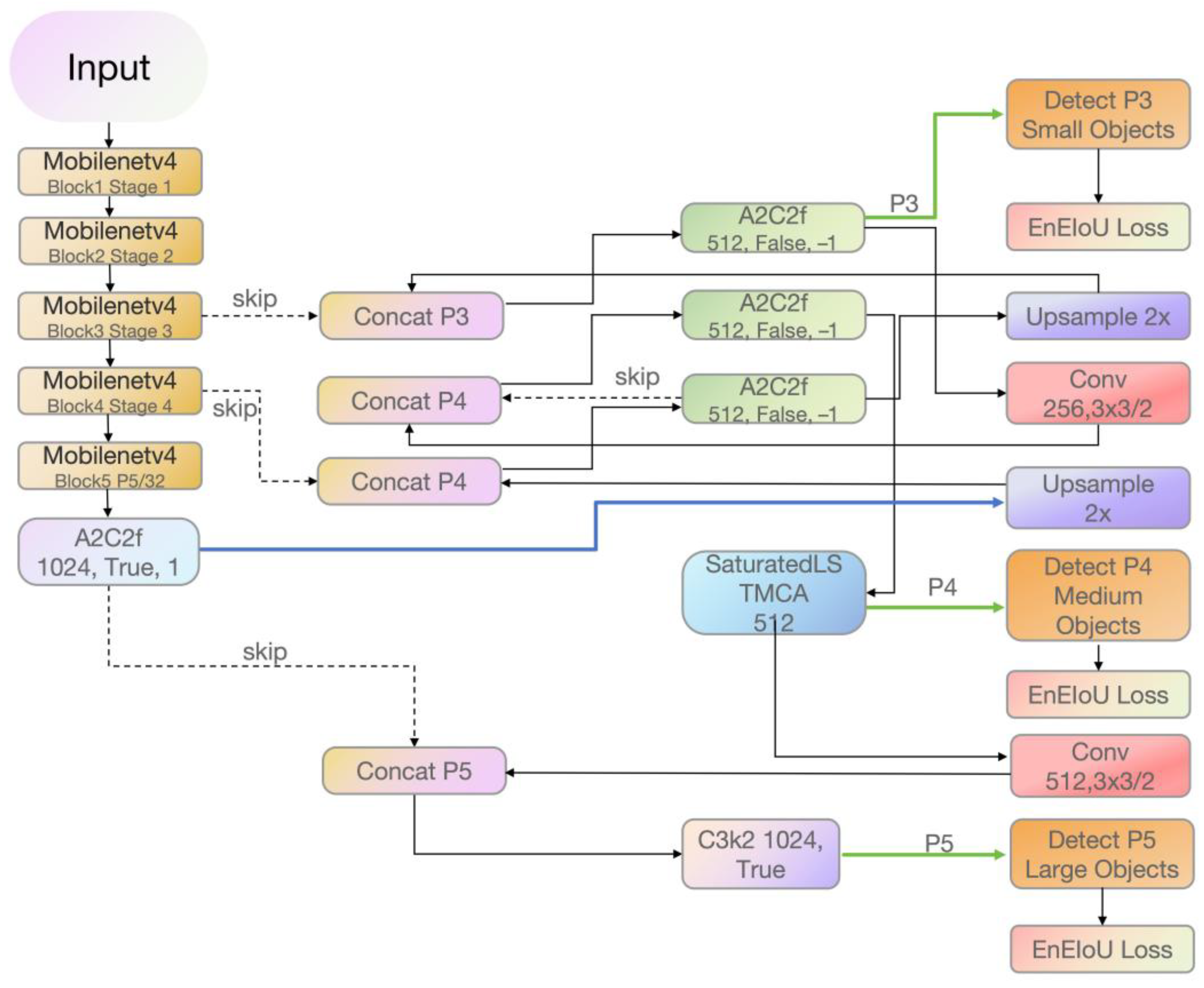 Coatings 15 01156 g004 Coatings 15 01156 g004