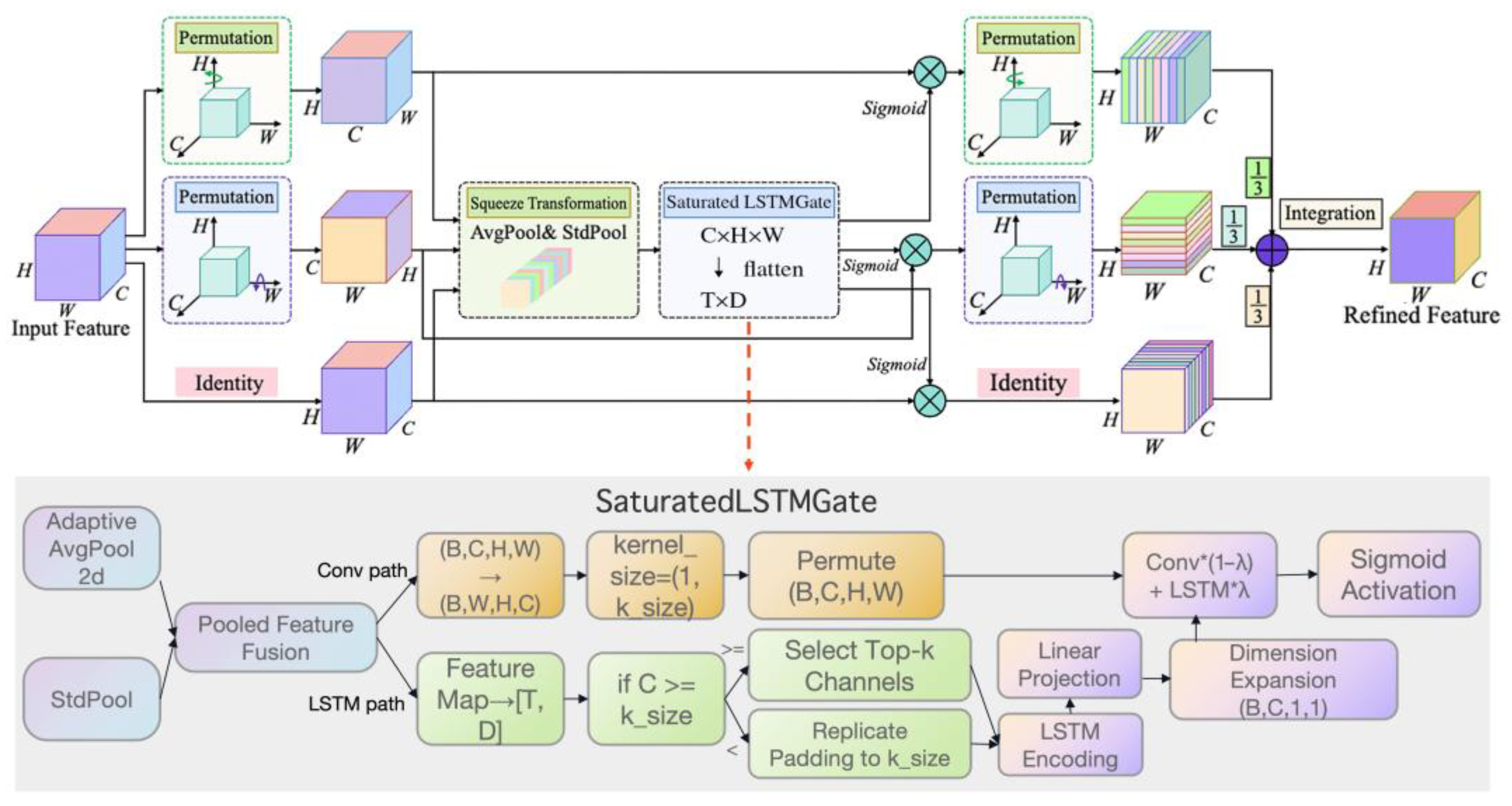 Coatings 15 01156 g006 Coatings 15 01156 g006