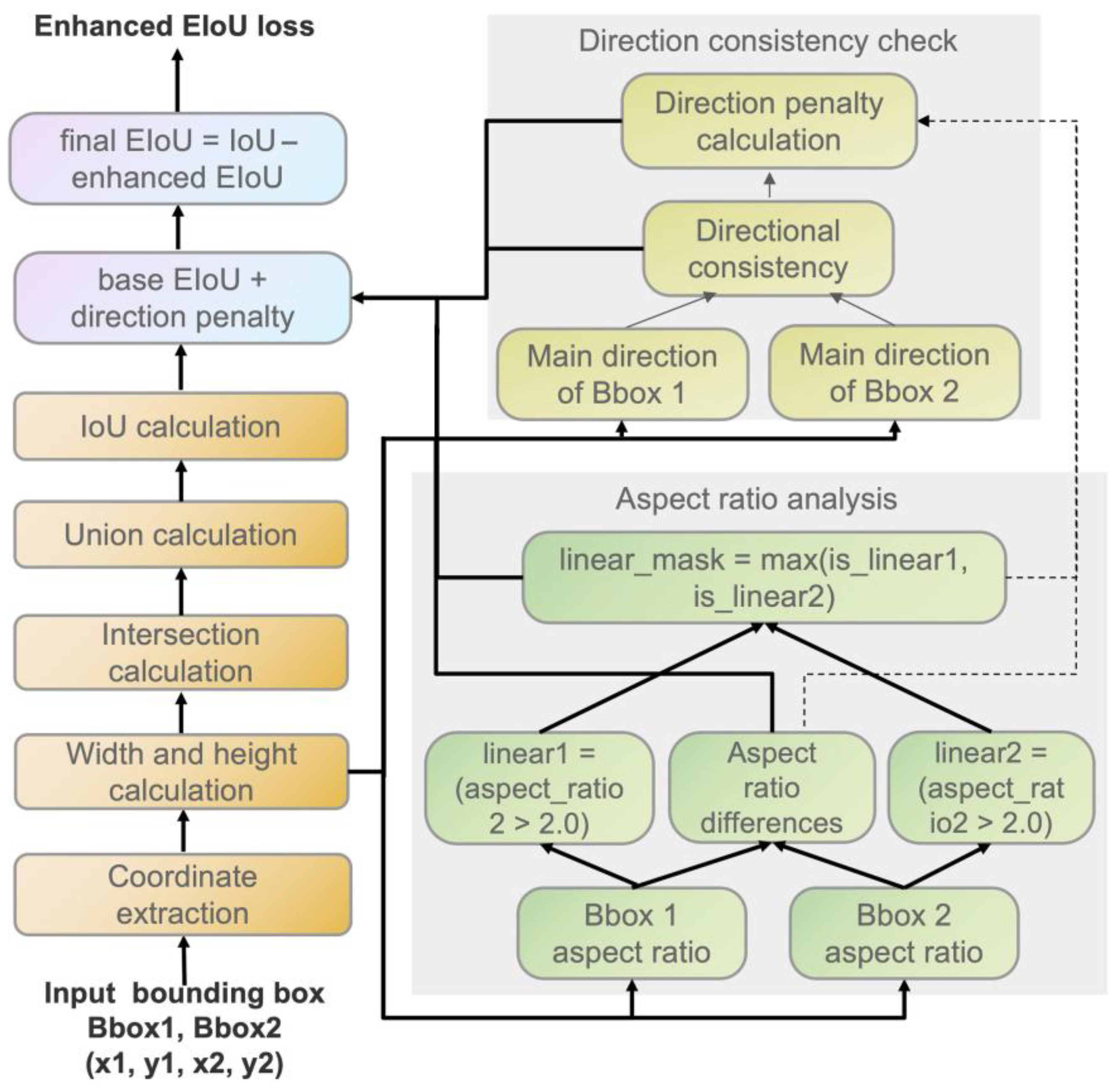 Coatings 15 01156 g007 Coatings 15 01156 g007