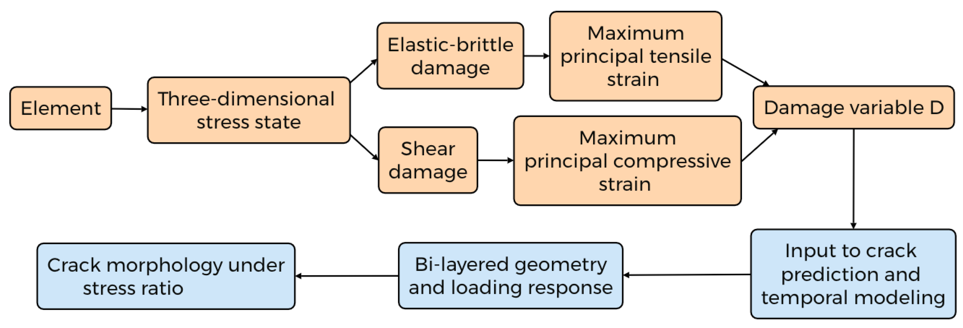 Coatings 15 01156 g008 Coatings 15 01156 g008