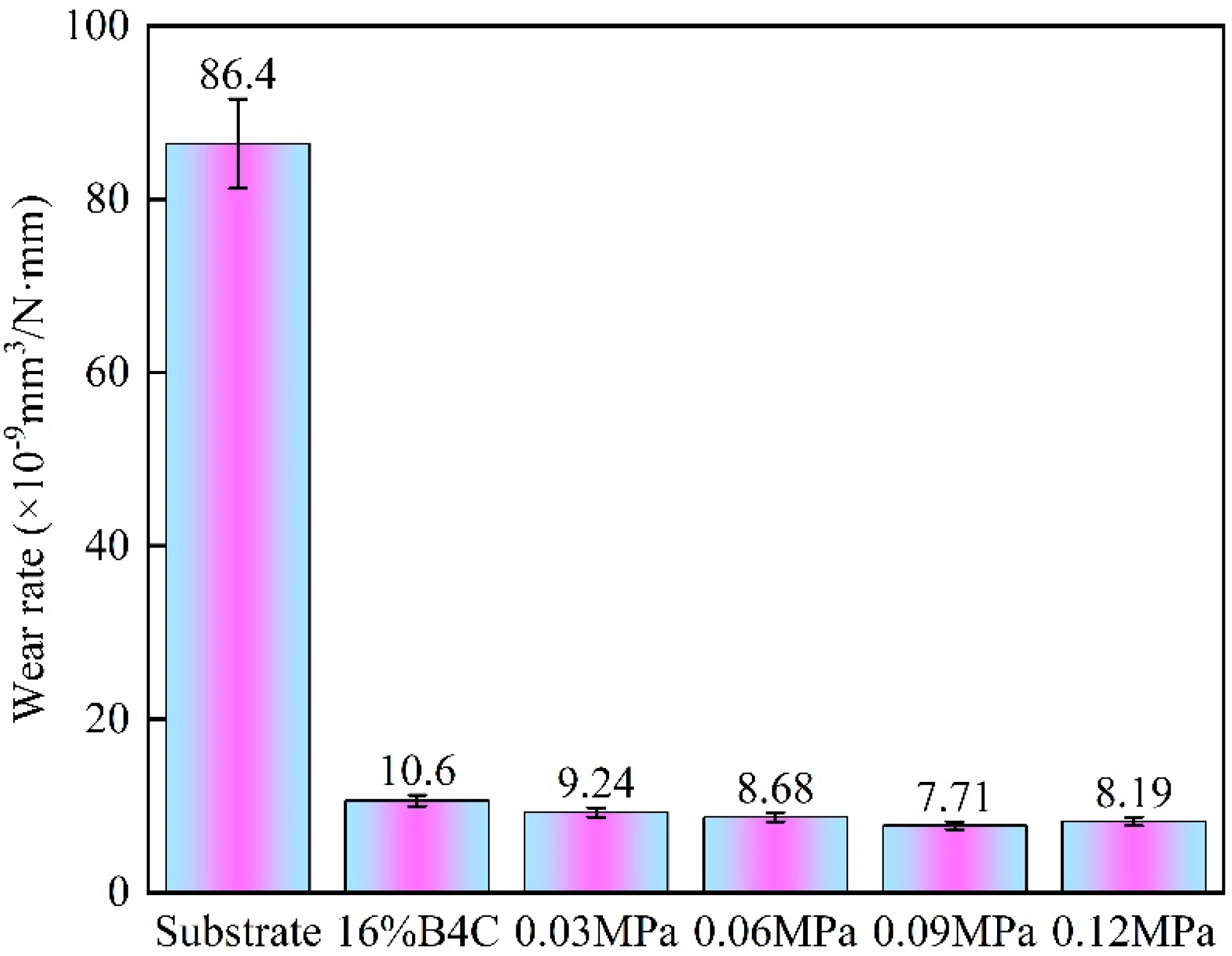 Coatings 15 01162 g007 Coatings 15 01162 g007