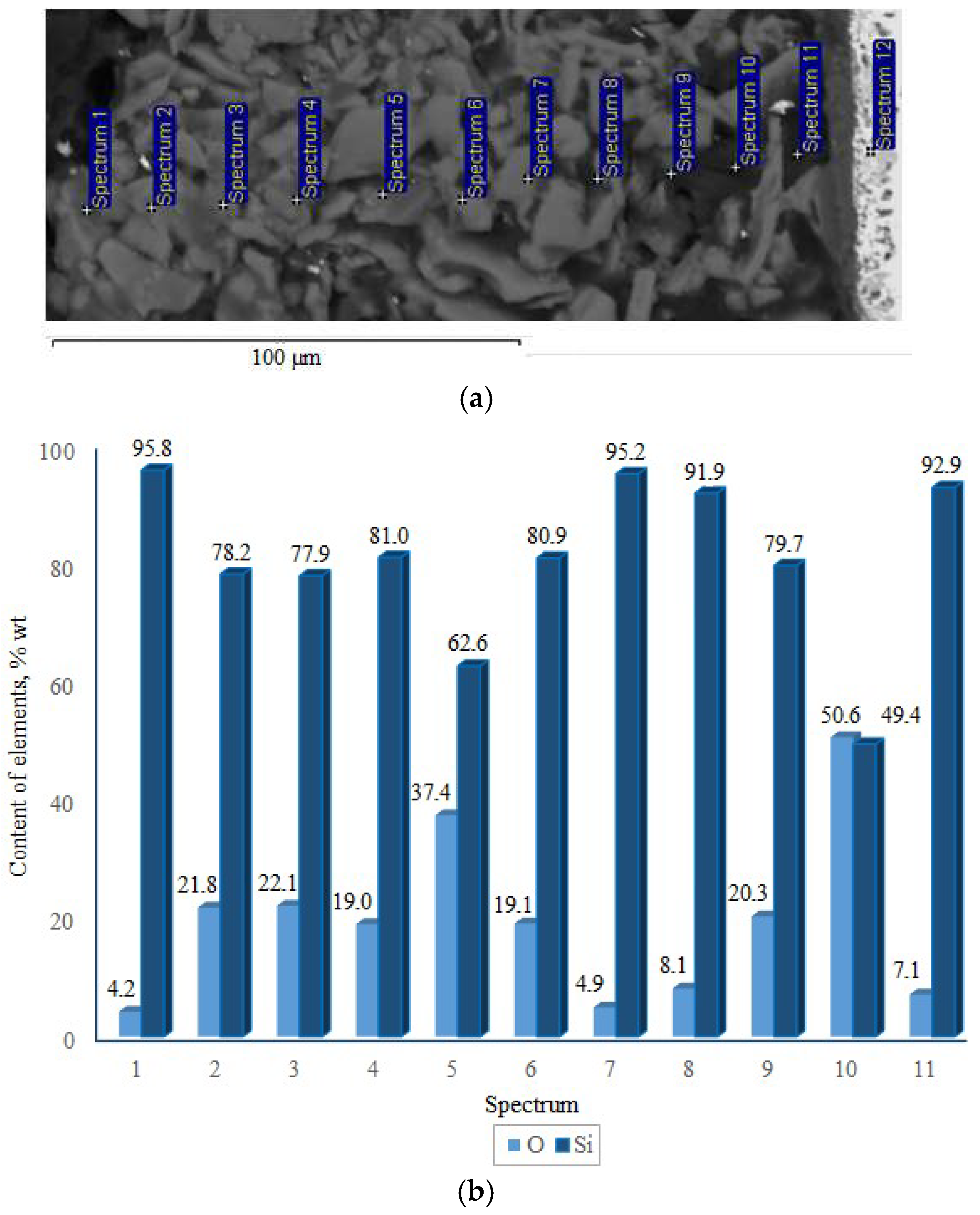 Coatings 15 01168 g008