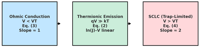 Coatings 15 01171 i001 Coatings 15 01171 i001