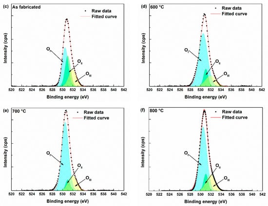Coatings 15 01181 g006b