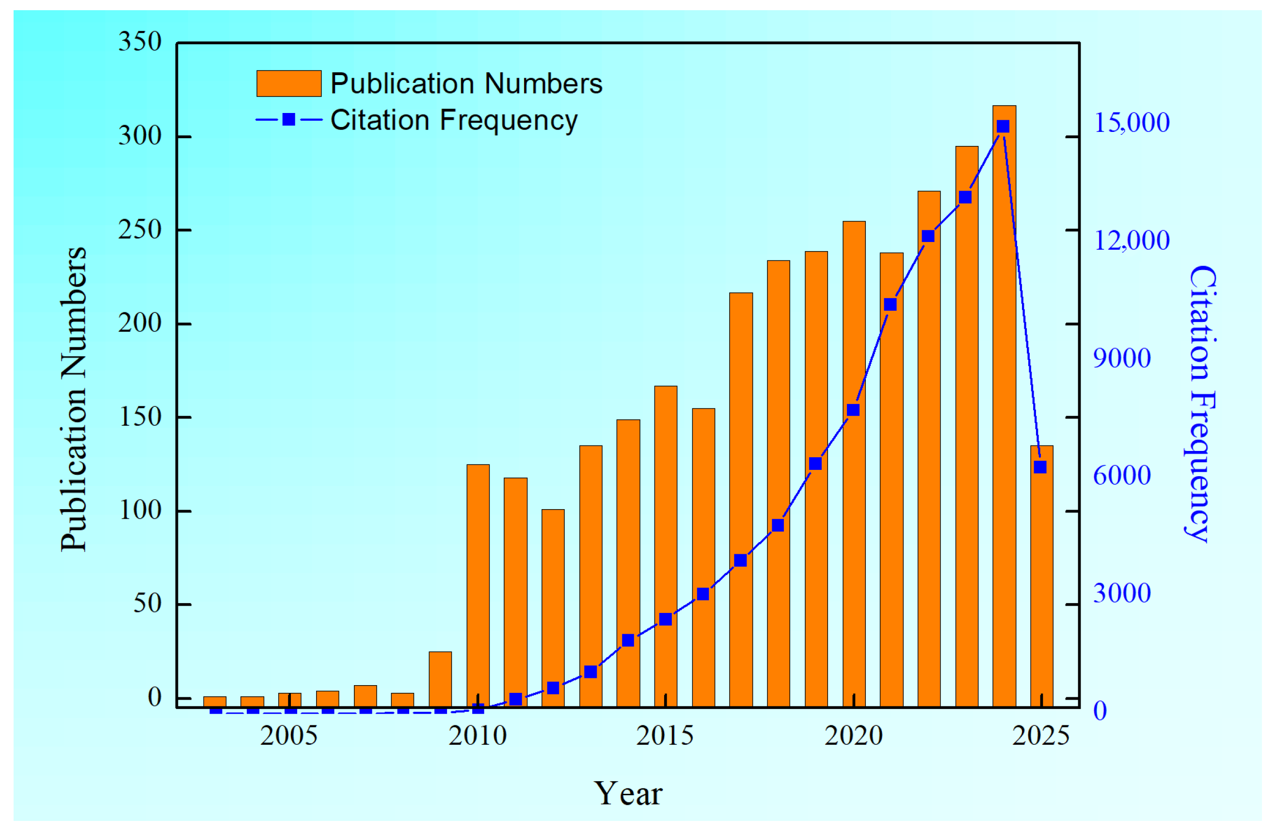 Coatings 15 01201 g001 Coatings 15 01201 g001
