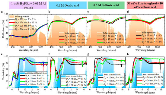 Coatings 15 01203 g005