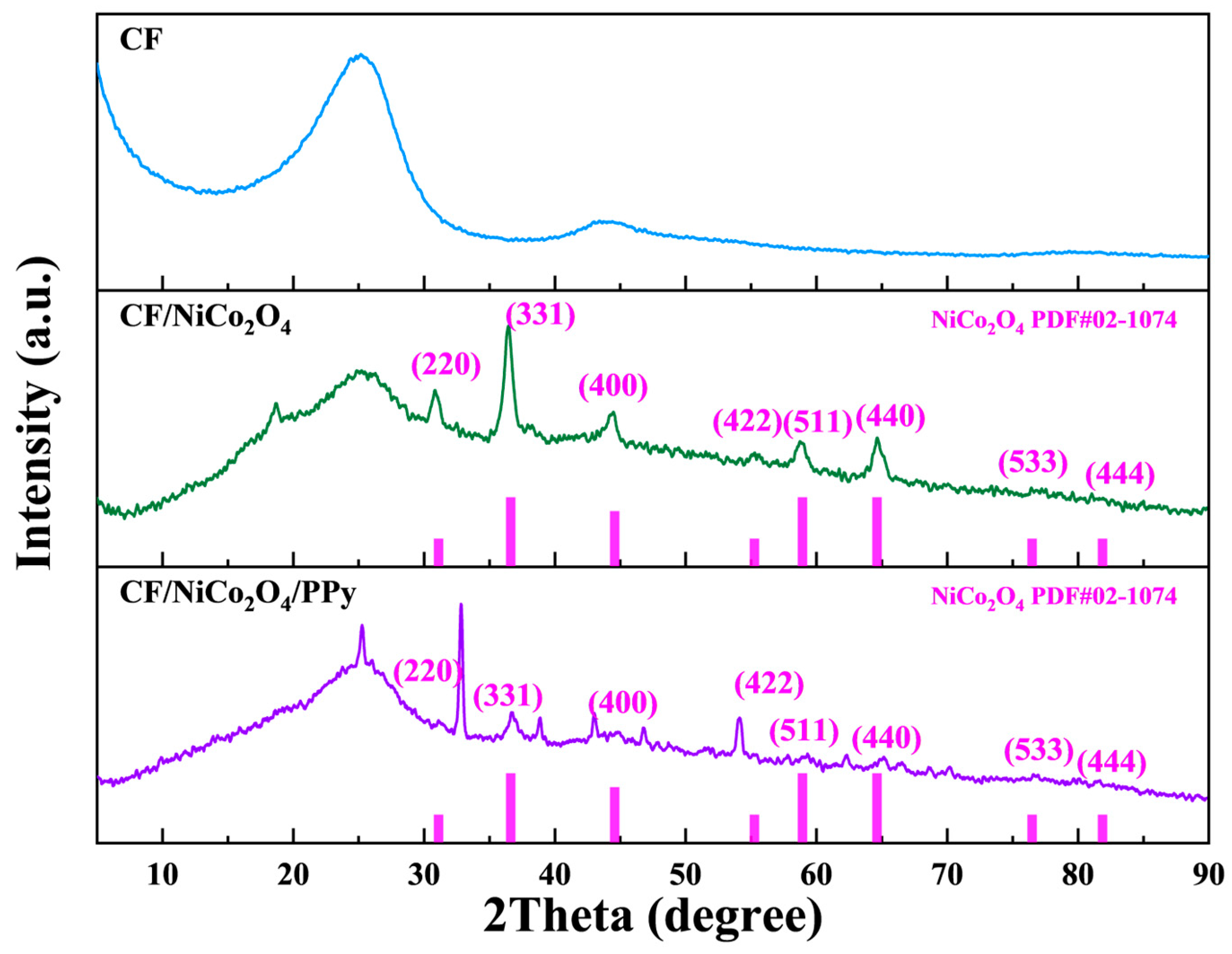 Coatings 15 01208 g005