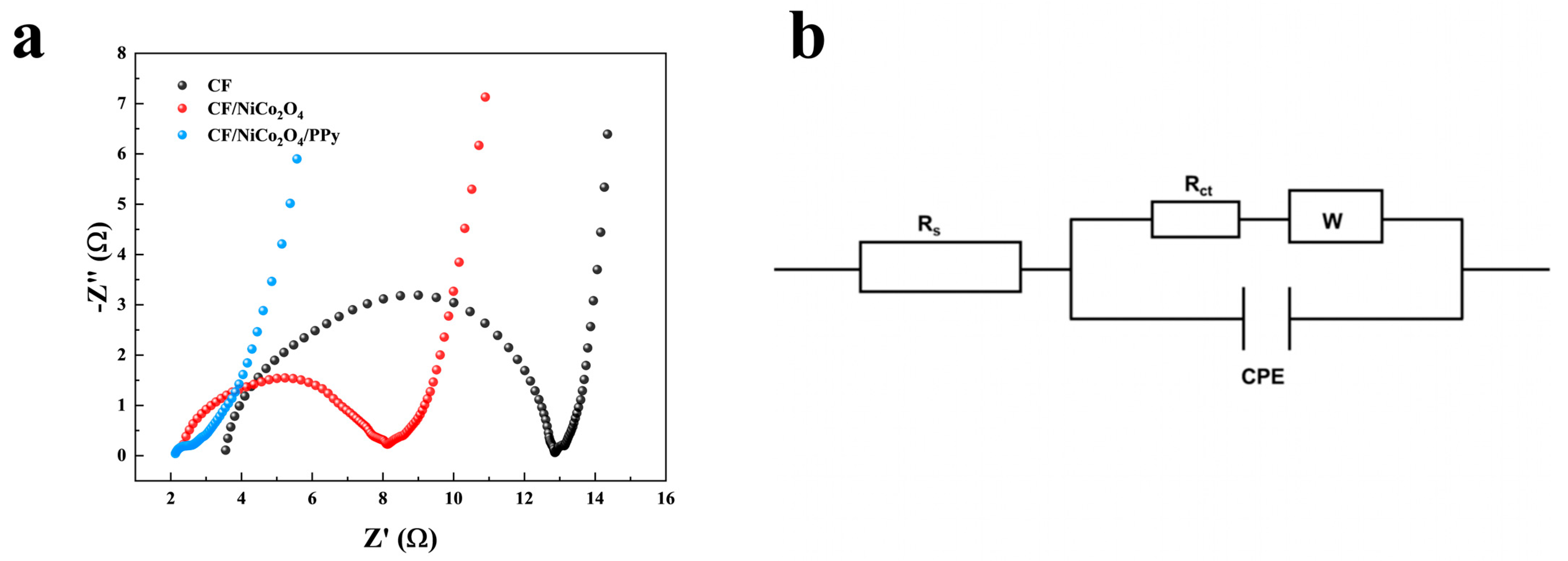 Coatings 15 01208 g007