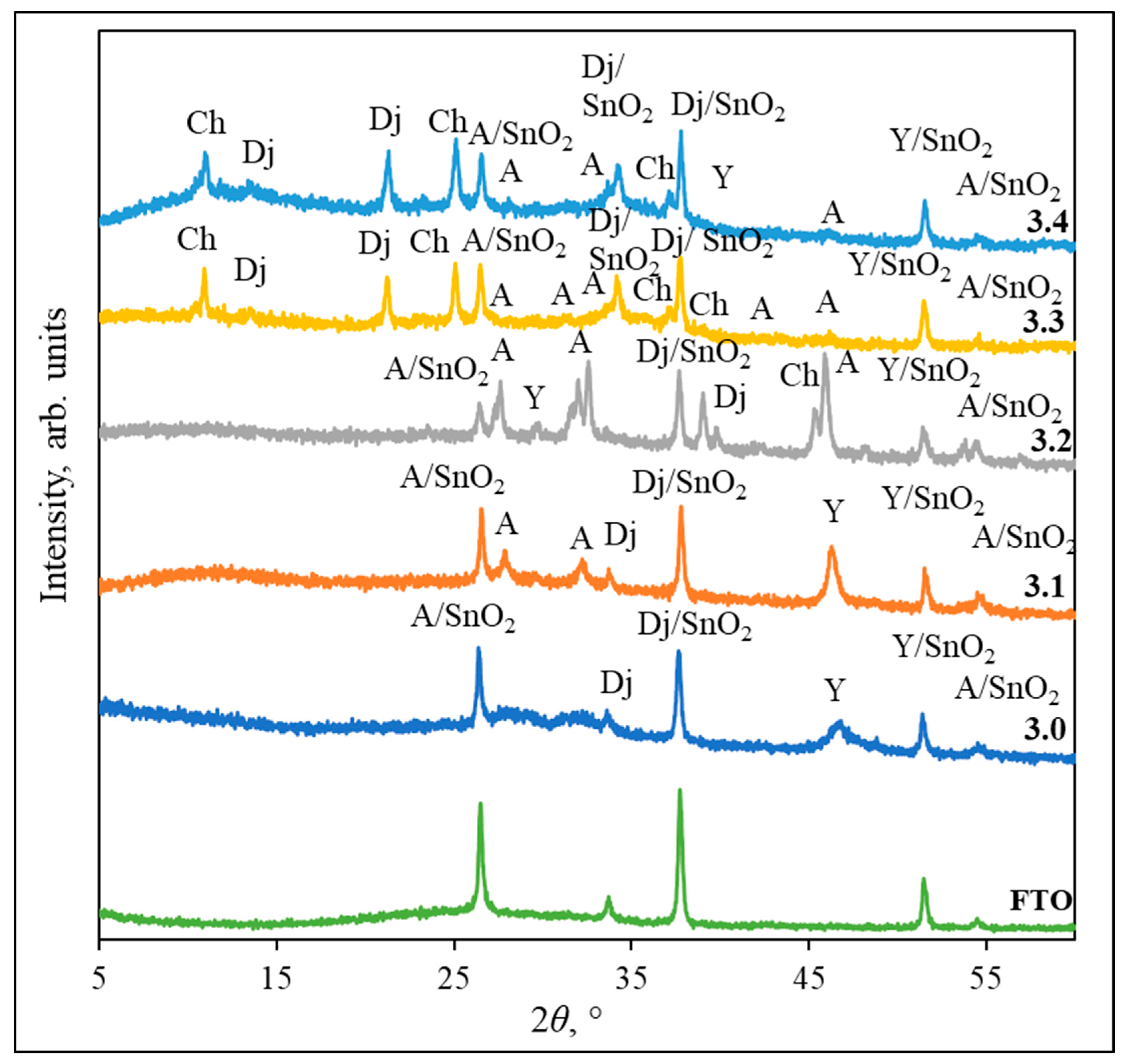 Coatings 15 01221 g005
