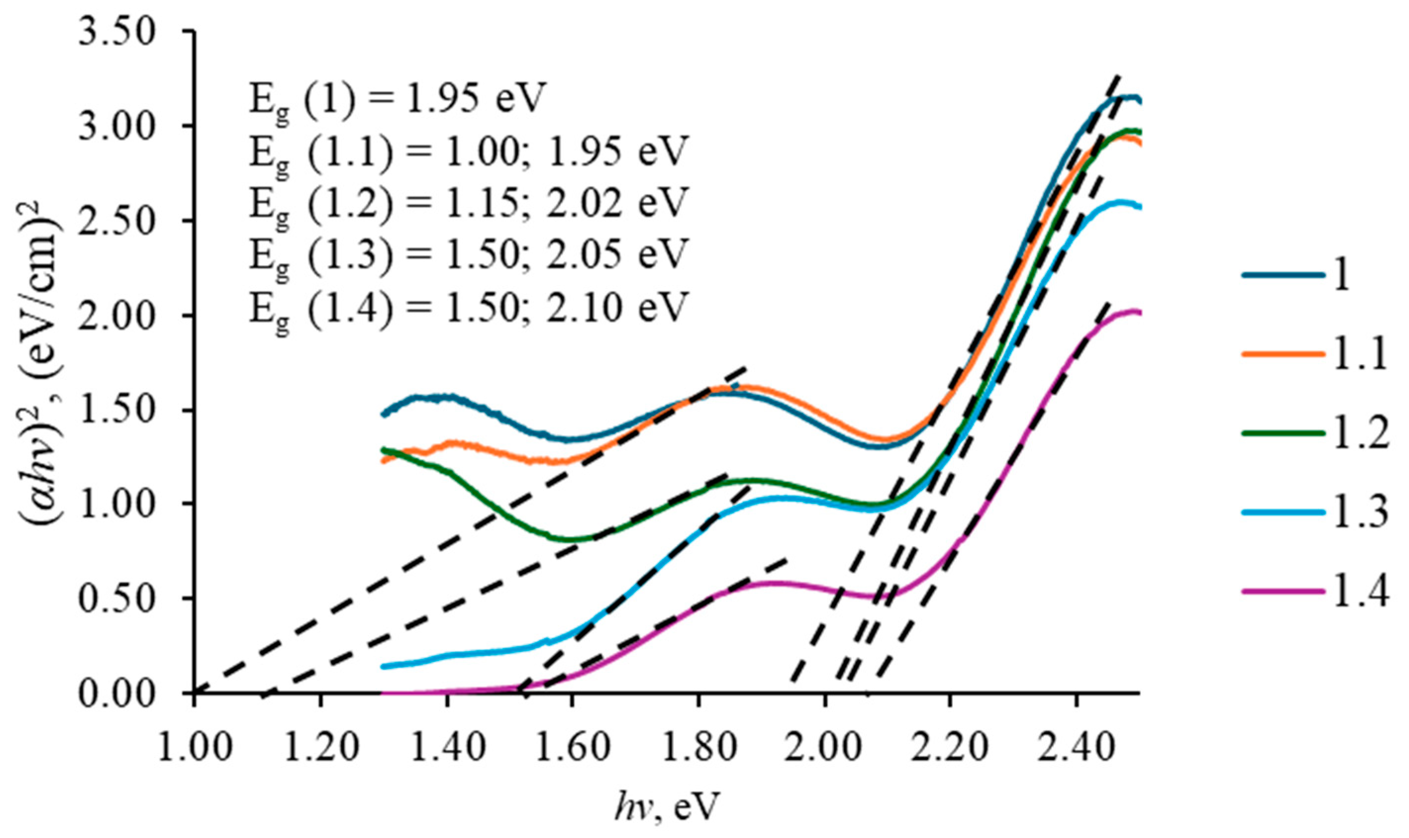 Coatings 15 01221 g009