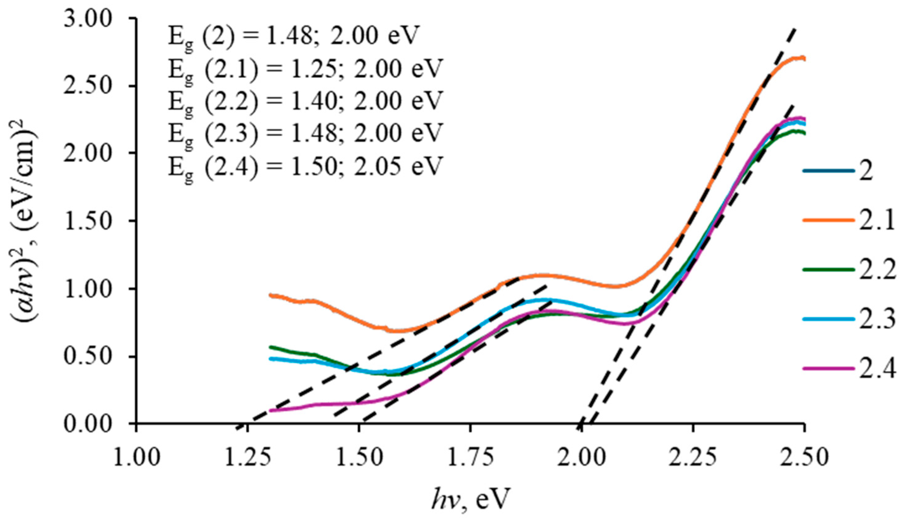 Coatings 15 01221 g010