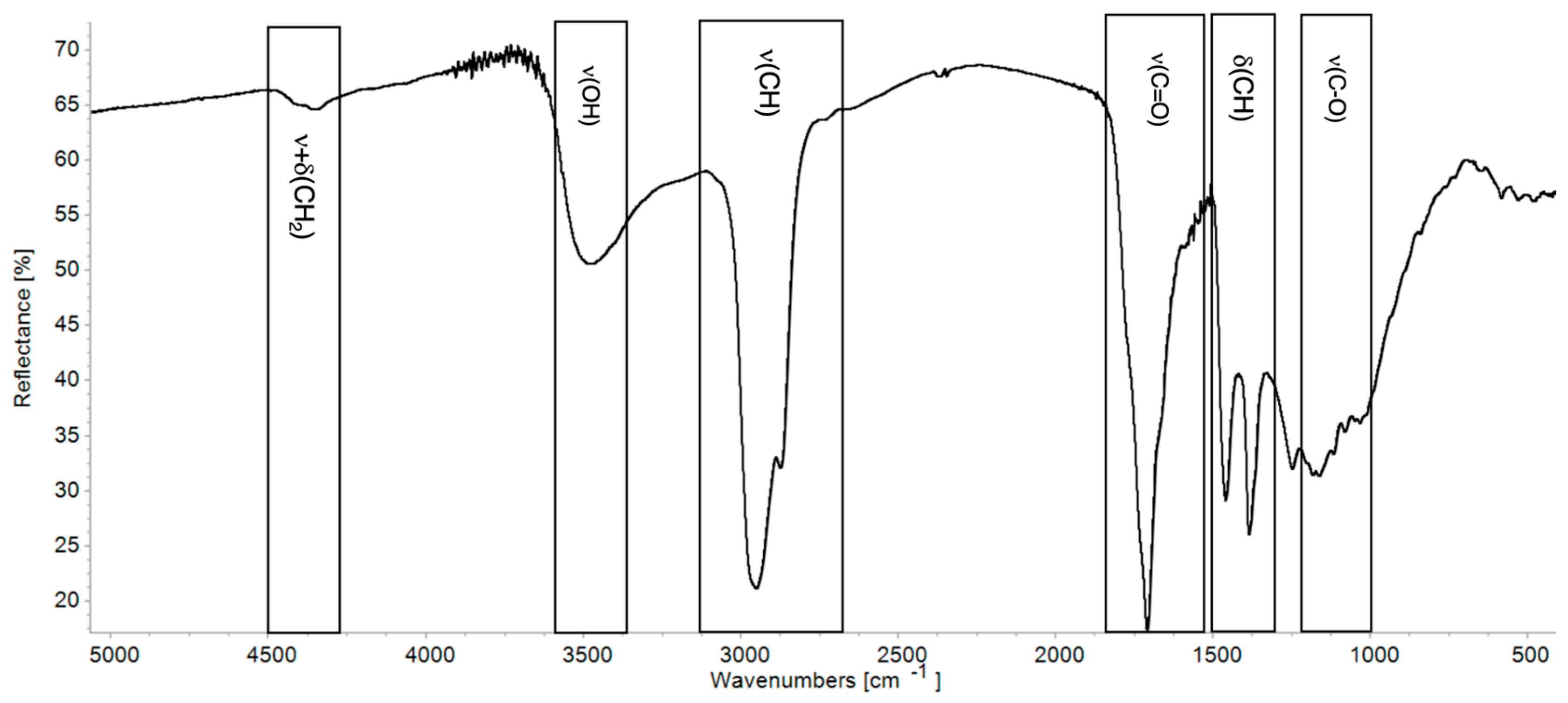 Coatings 15 01226 g003