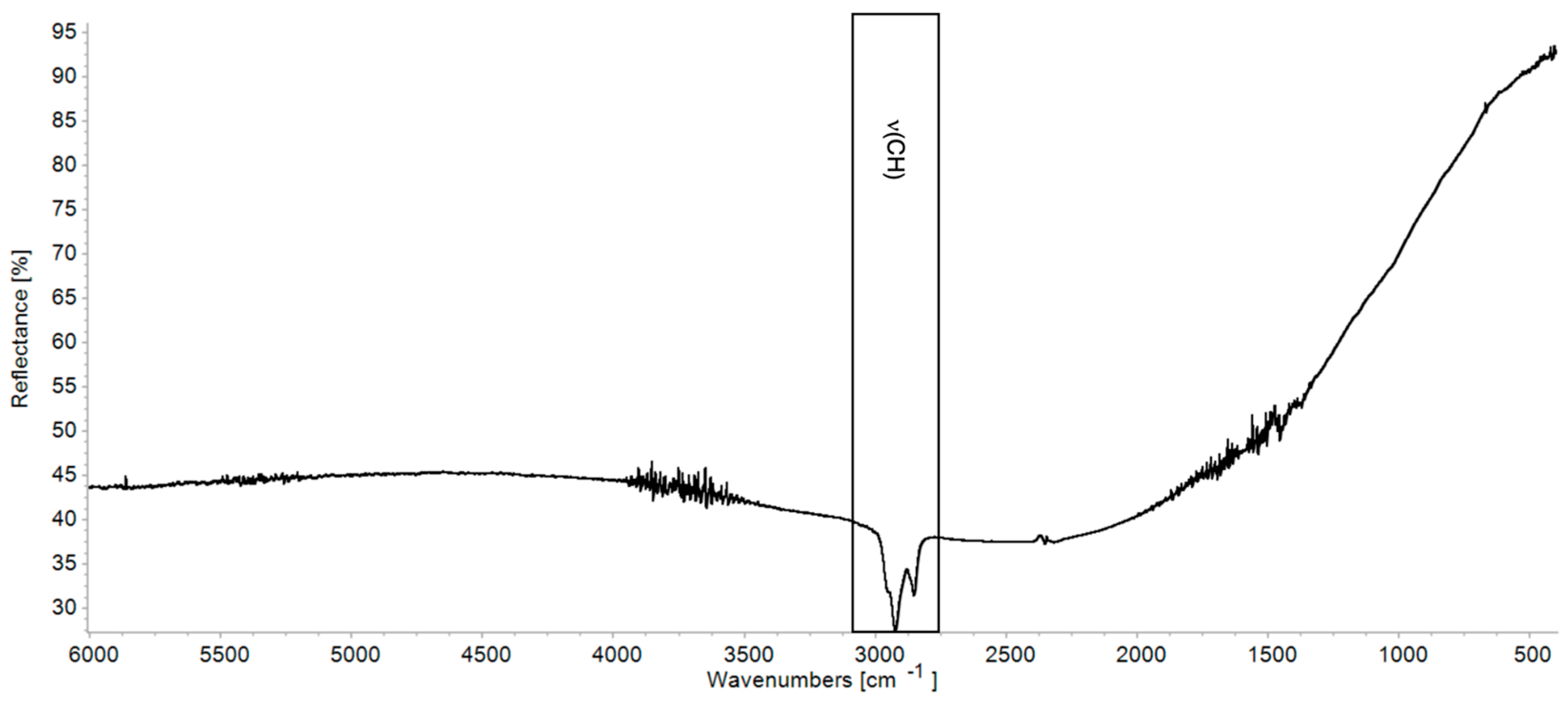 Coatings 15 01226 g004