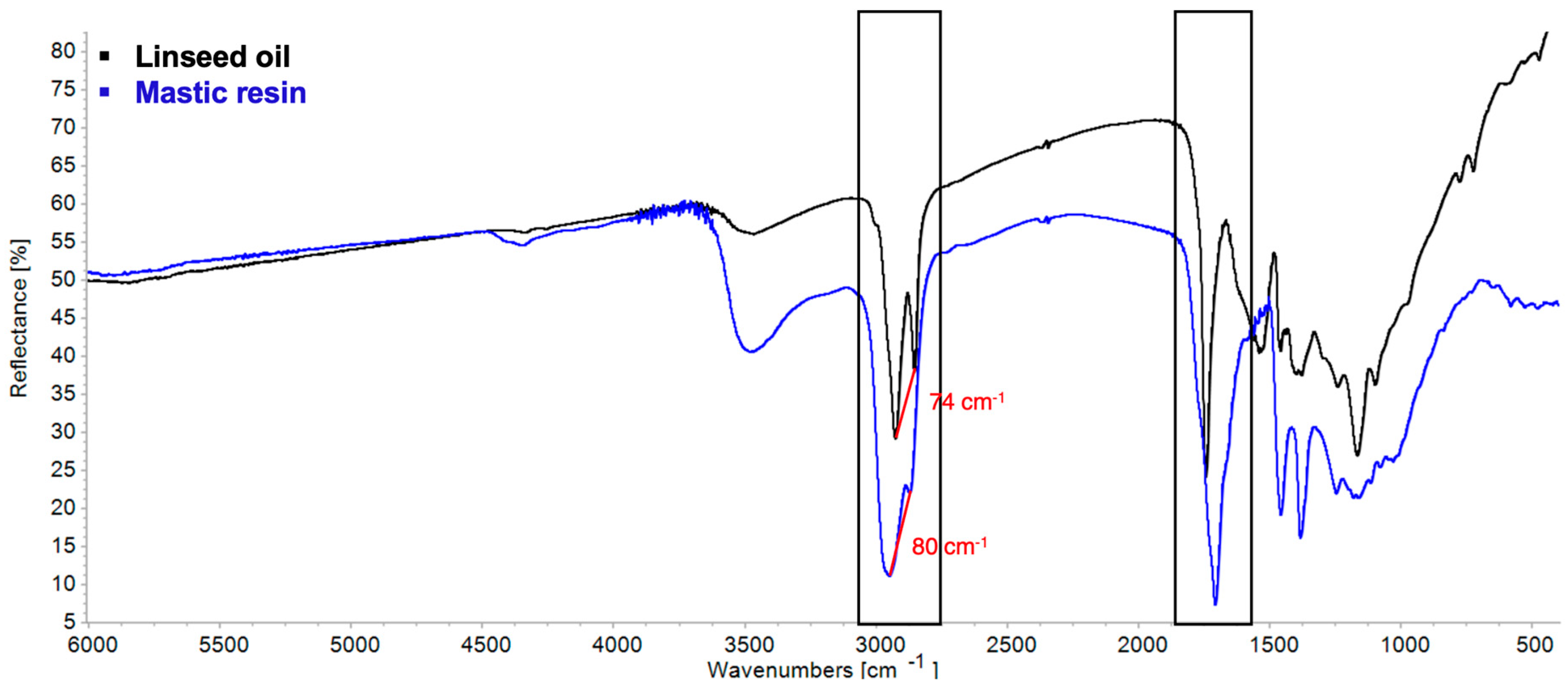 Coatings 15 01226 g005
