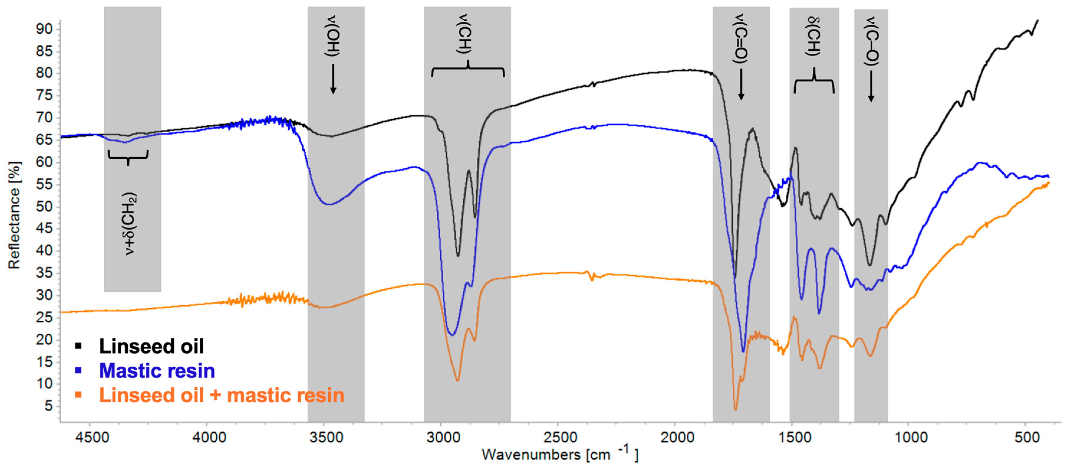Coatings 15 01226 g006