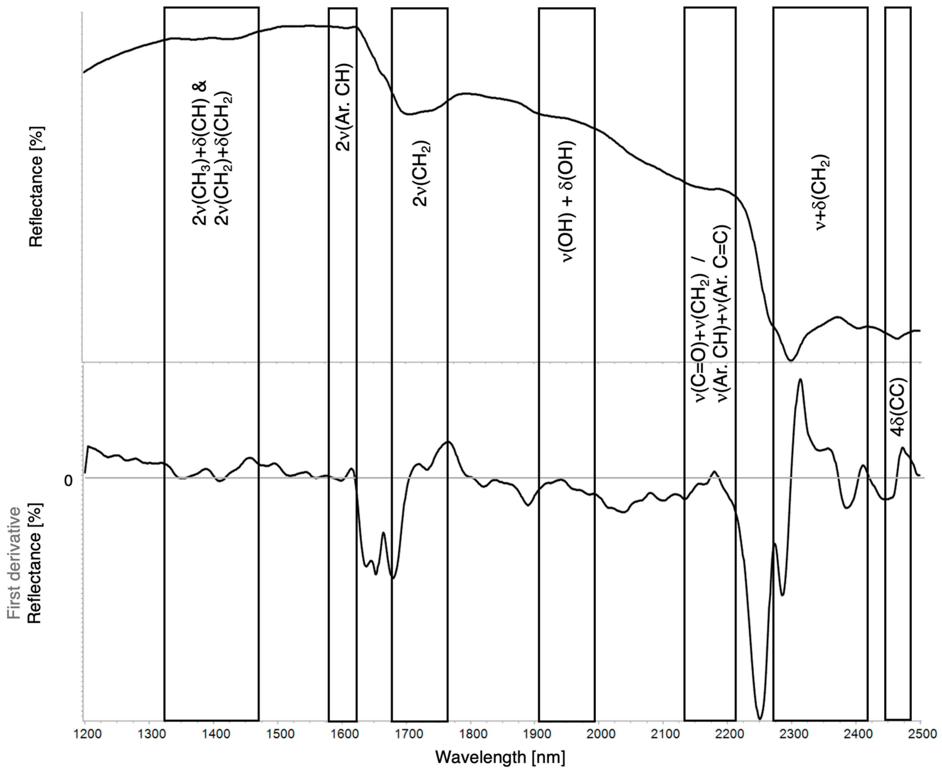 Coatings 15 01226 g008