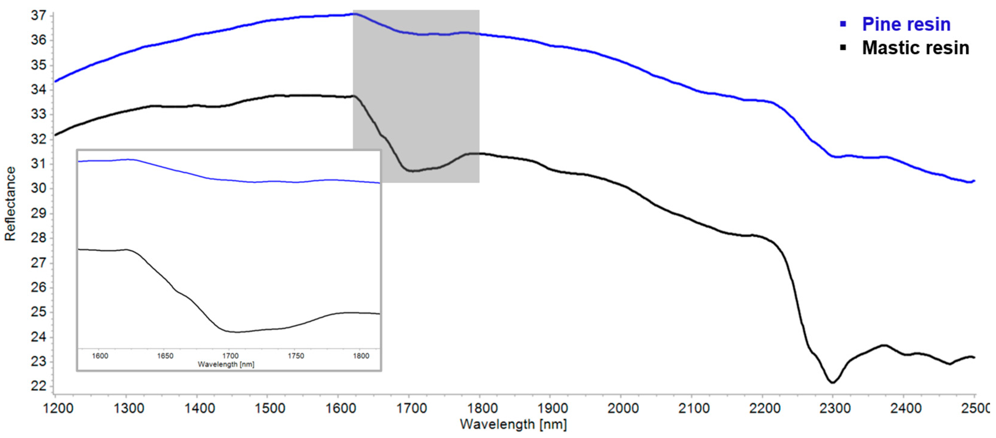 Coatings 15 01226 g010