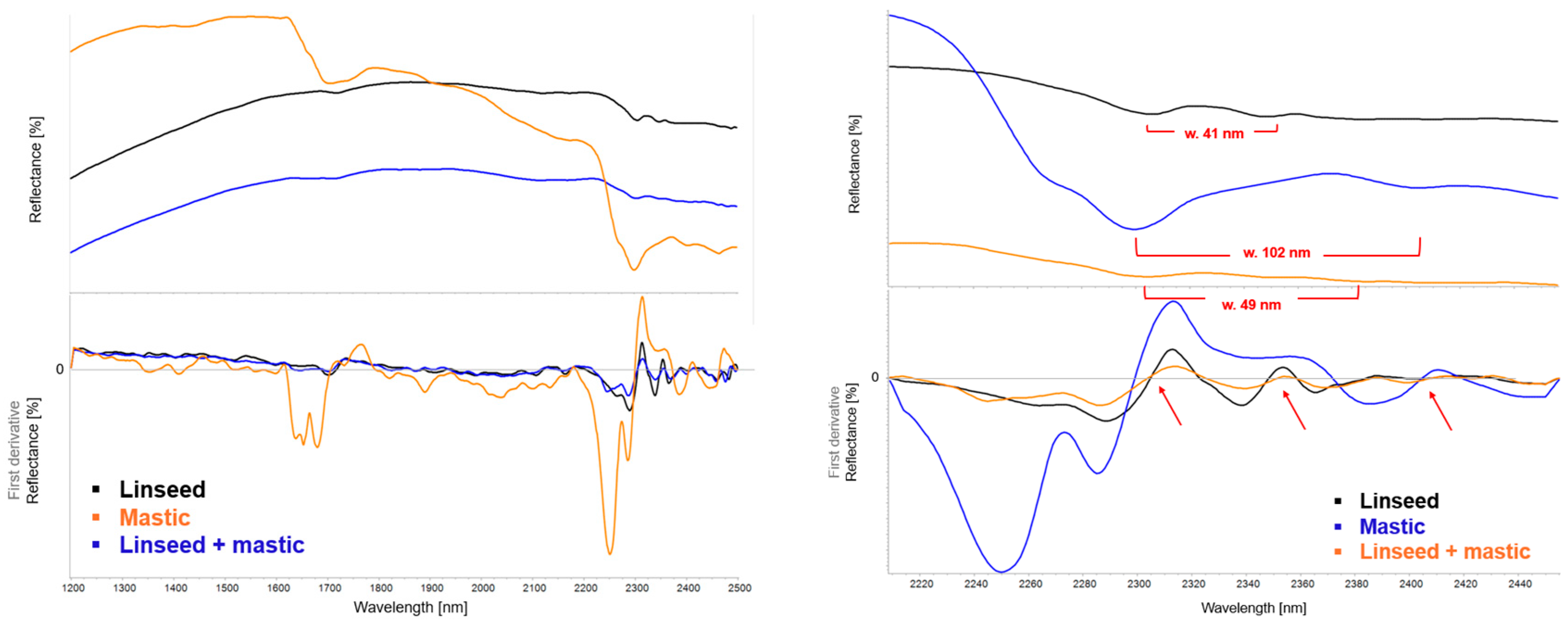 Coatings 15 01226 g011