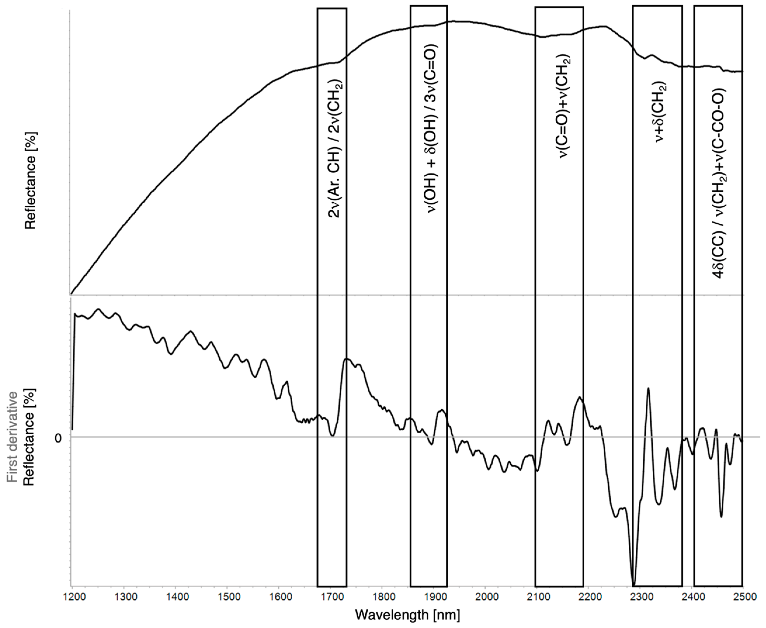 Coatings 15 01226 g012