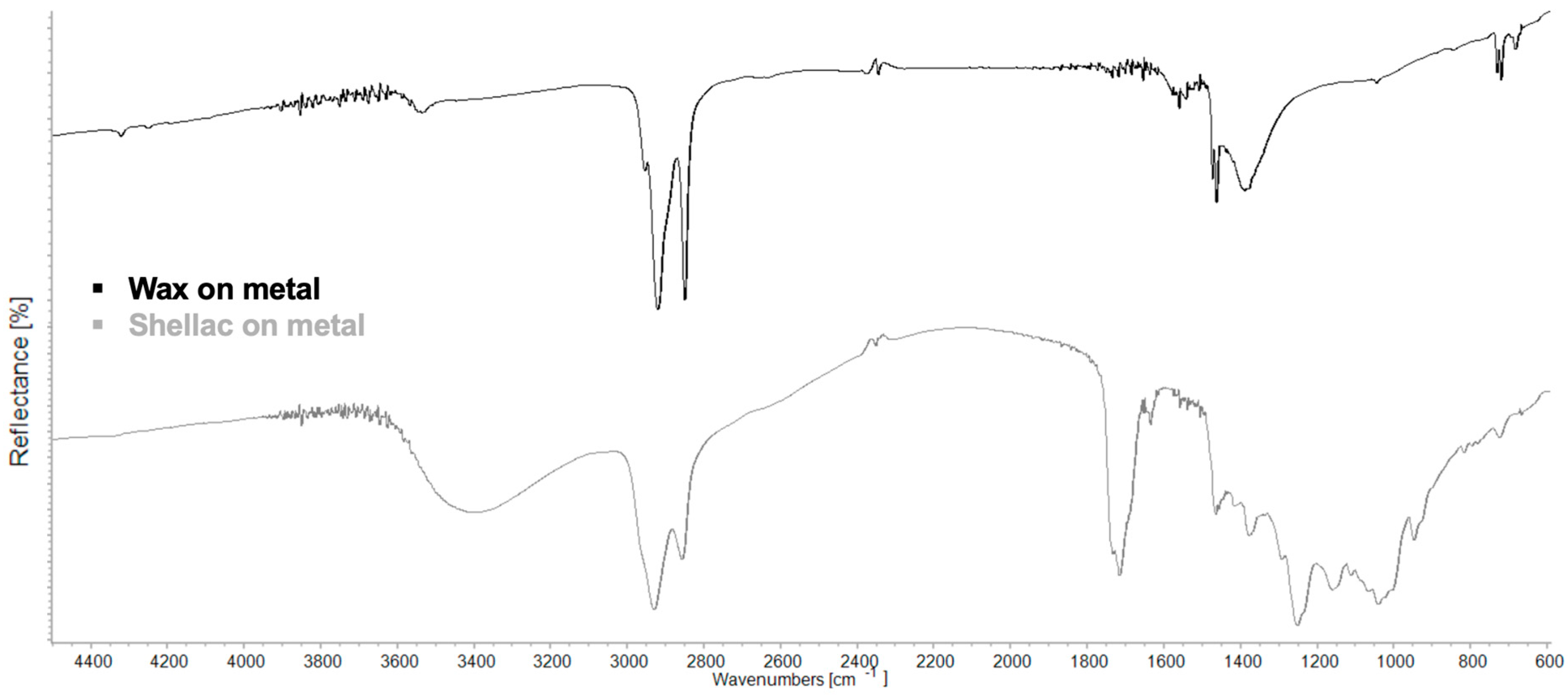 Coatings 15 01226 g013