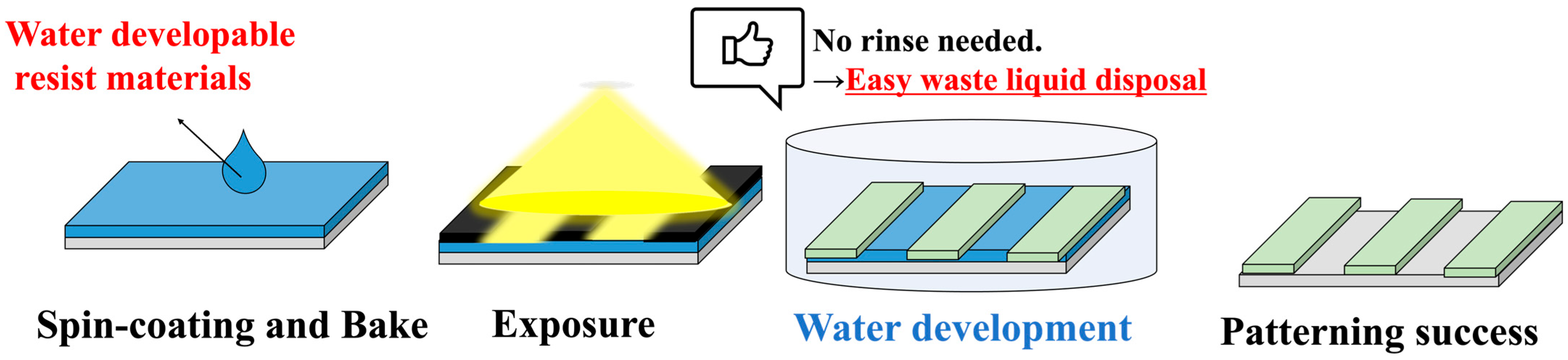 Coatings 15 01228 g001