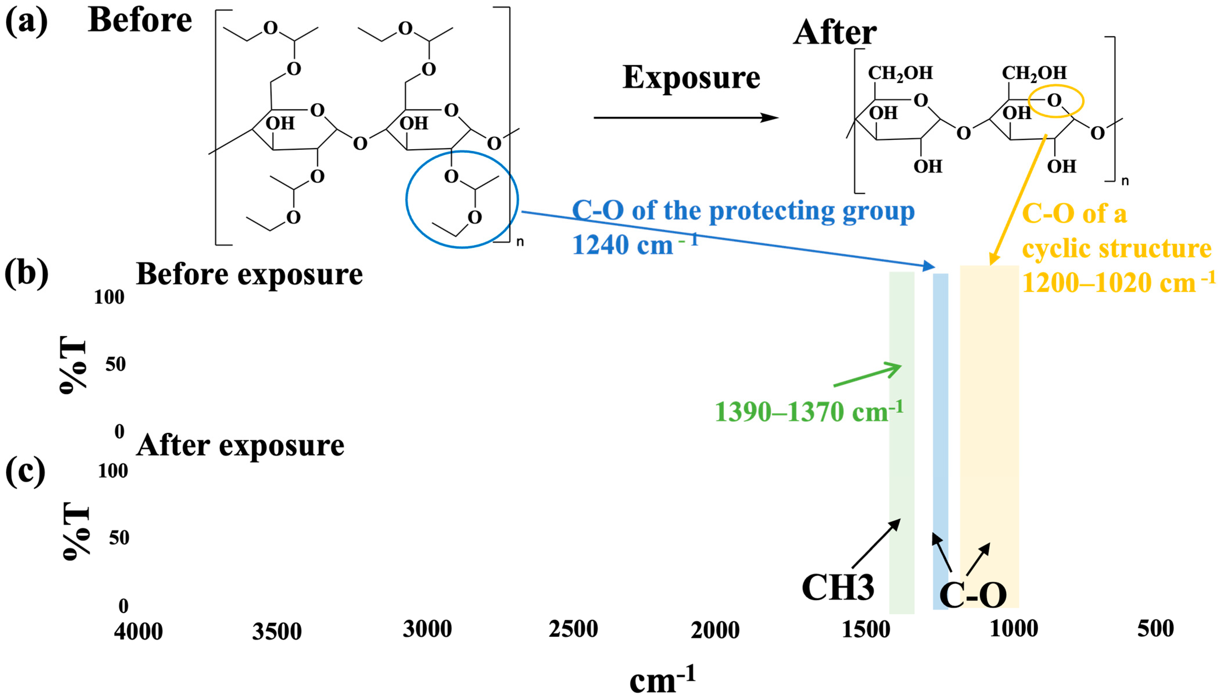 Coatings 15 01228 g002