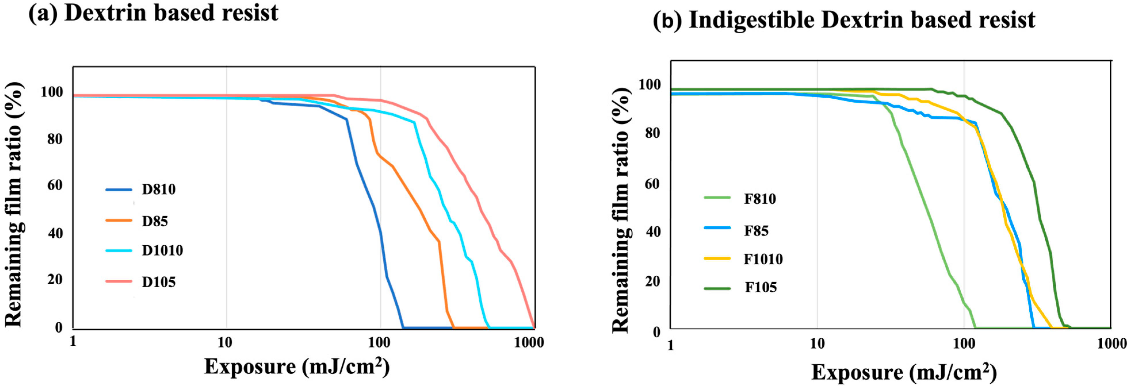 Coatings 15 01228 g004
