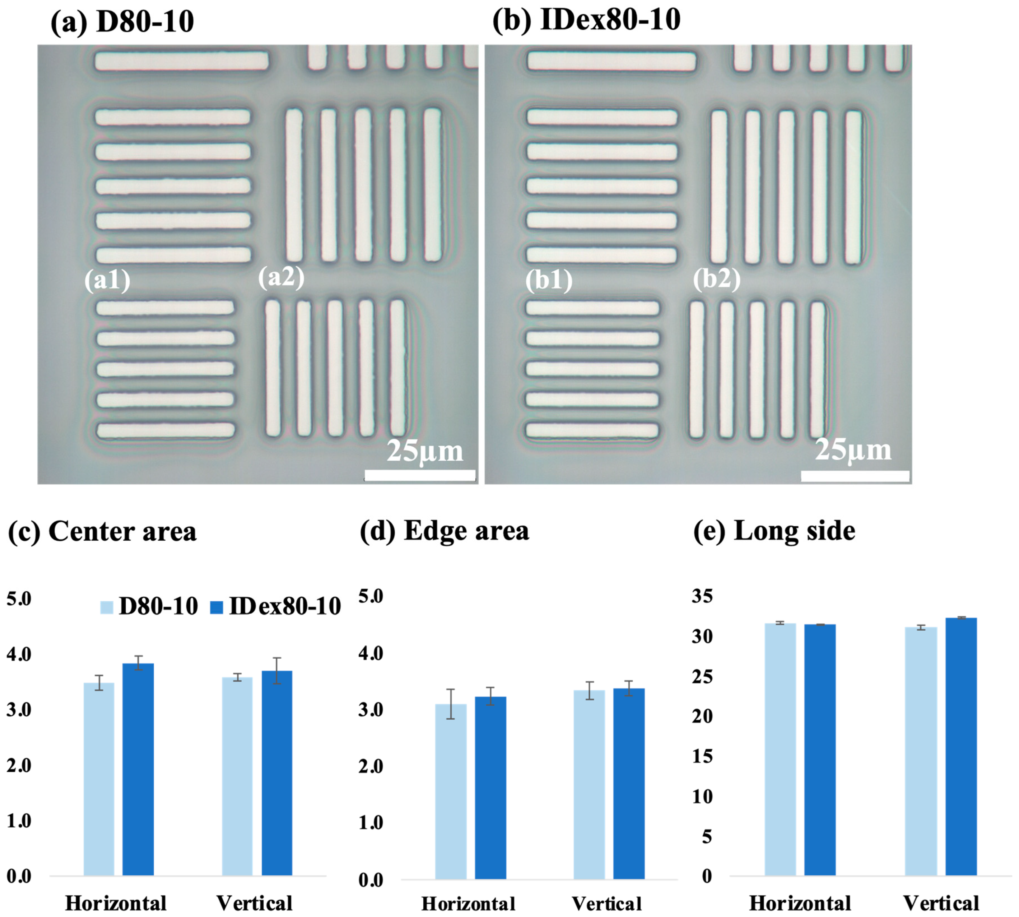 Coatings 15 01228 g005