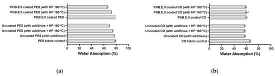 Coatings 15 01237 g003