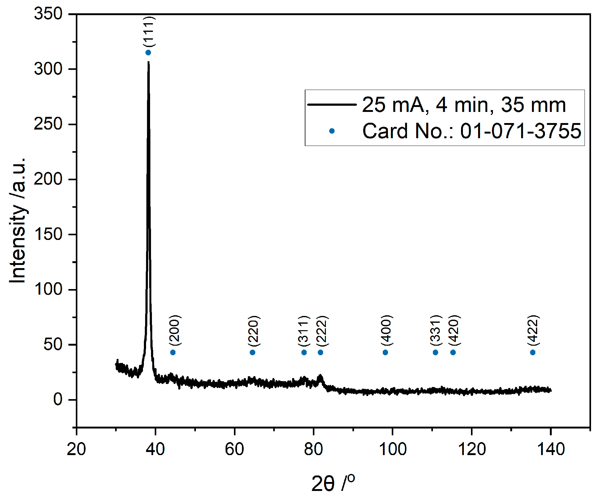 Coatings 15 01240 g003 Coatings 15 01240 g003
