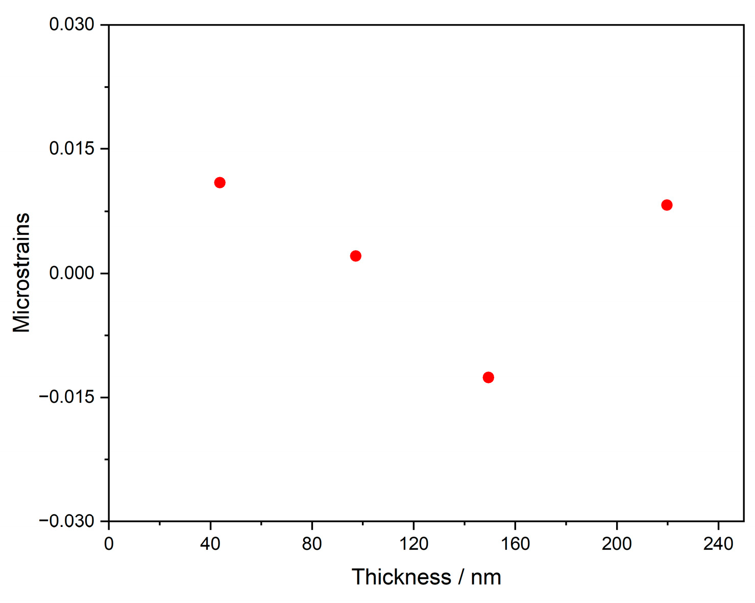 Coatings 15 01240 g005 Coatings 15 01240 g005