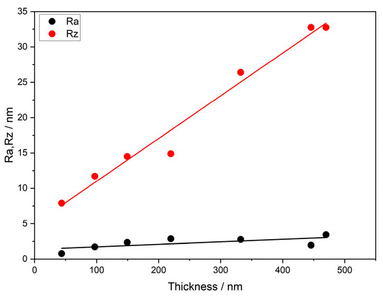 Coatings 15 01240 g007