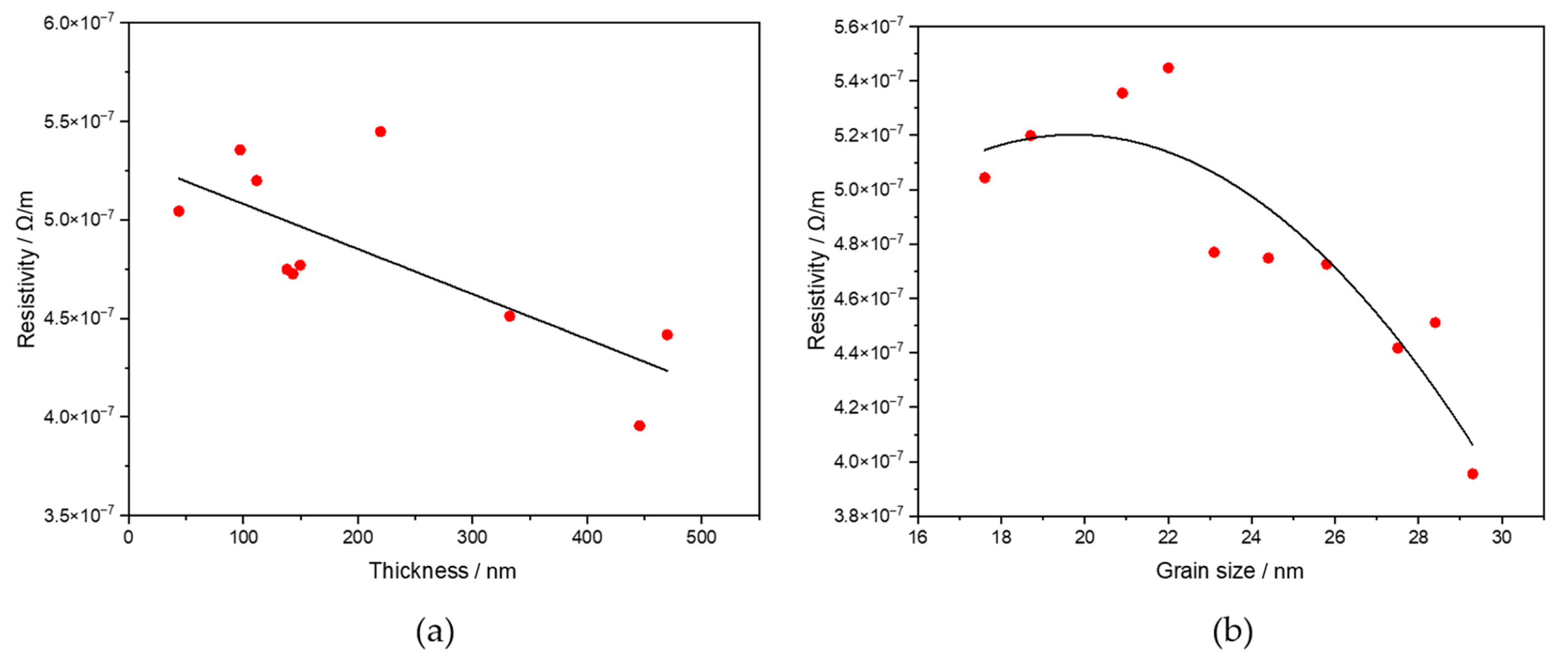 Coatings 15 01240 g008 Coatings 15 01240 g008