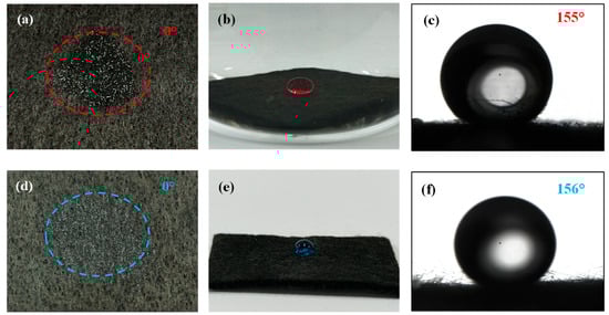 Coatings 15 01273 g006