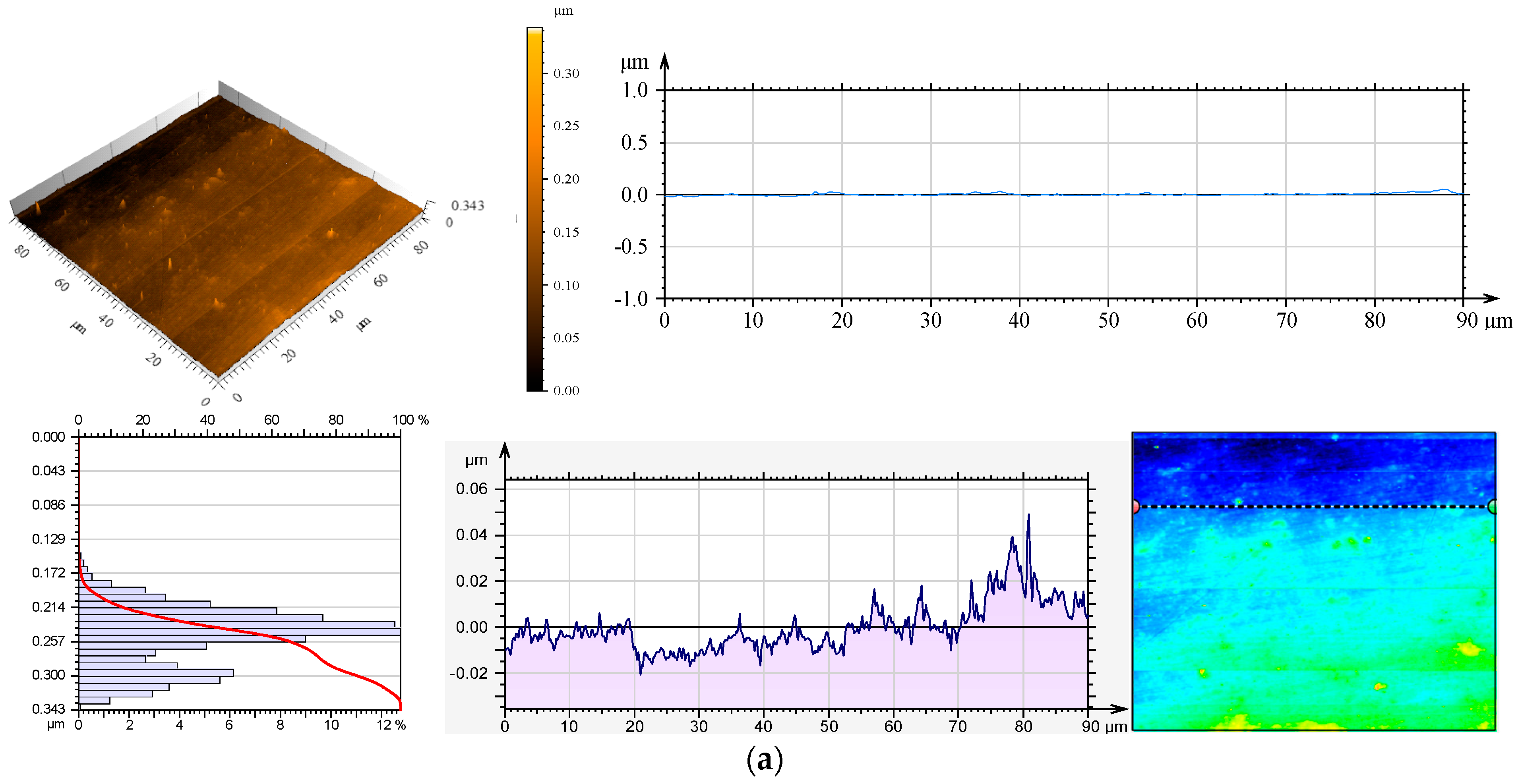 Coatings 15 01279 g003a Coatings 15 01279 g003a