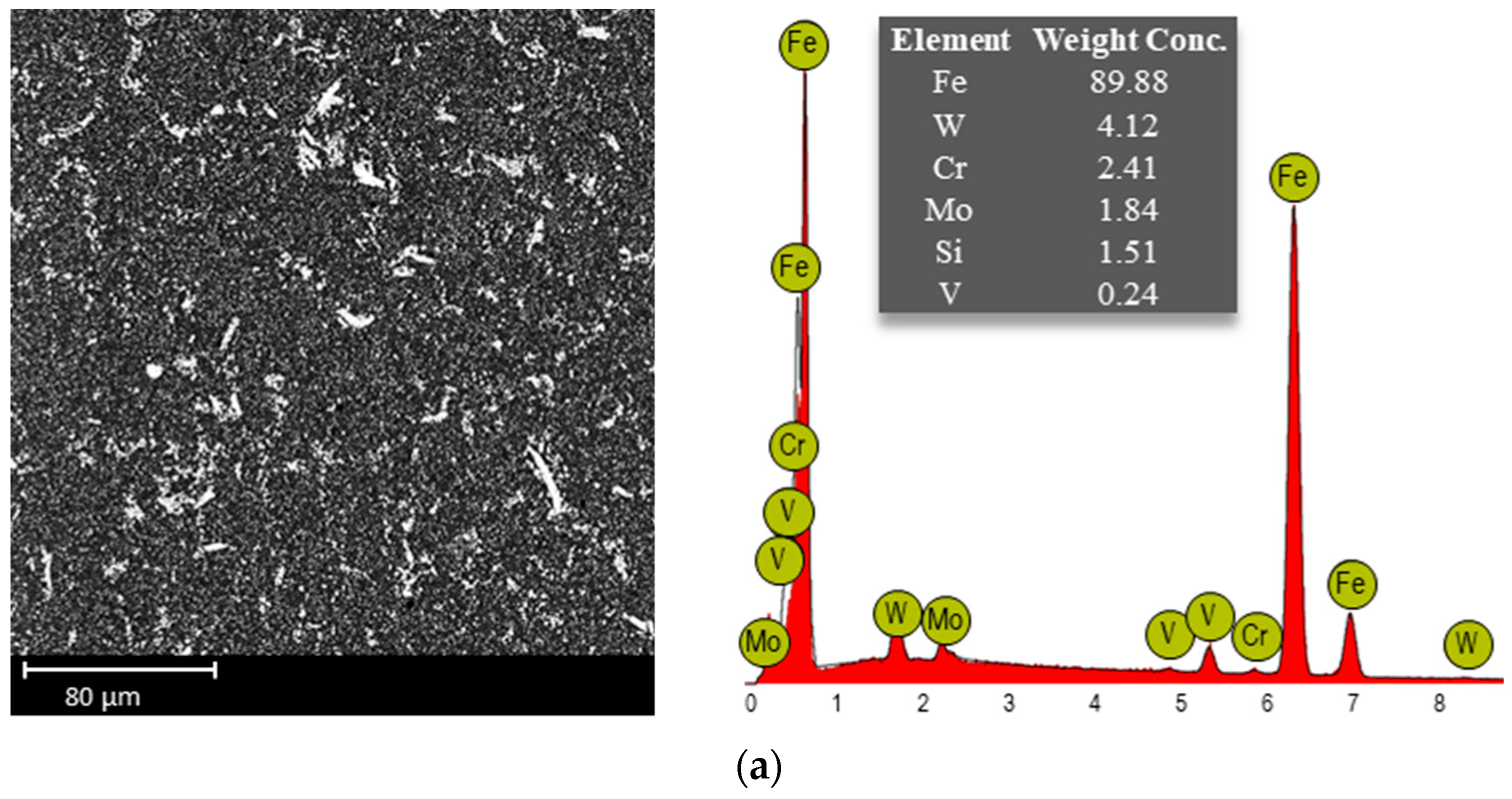 Coatings 15 01279 g004a Coatings 15 01279 g004a