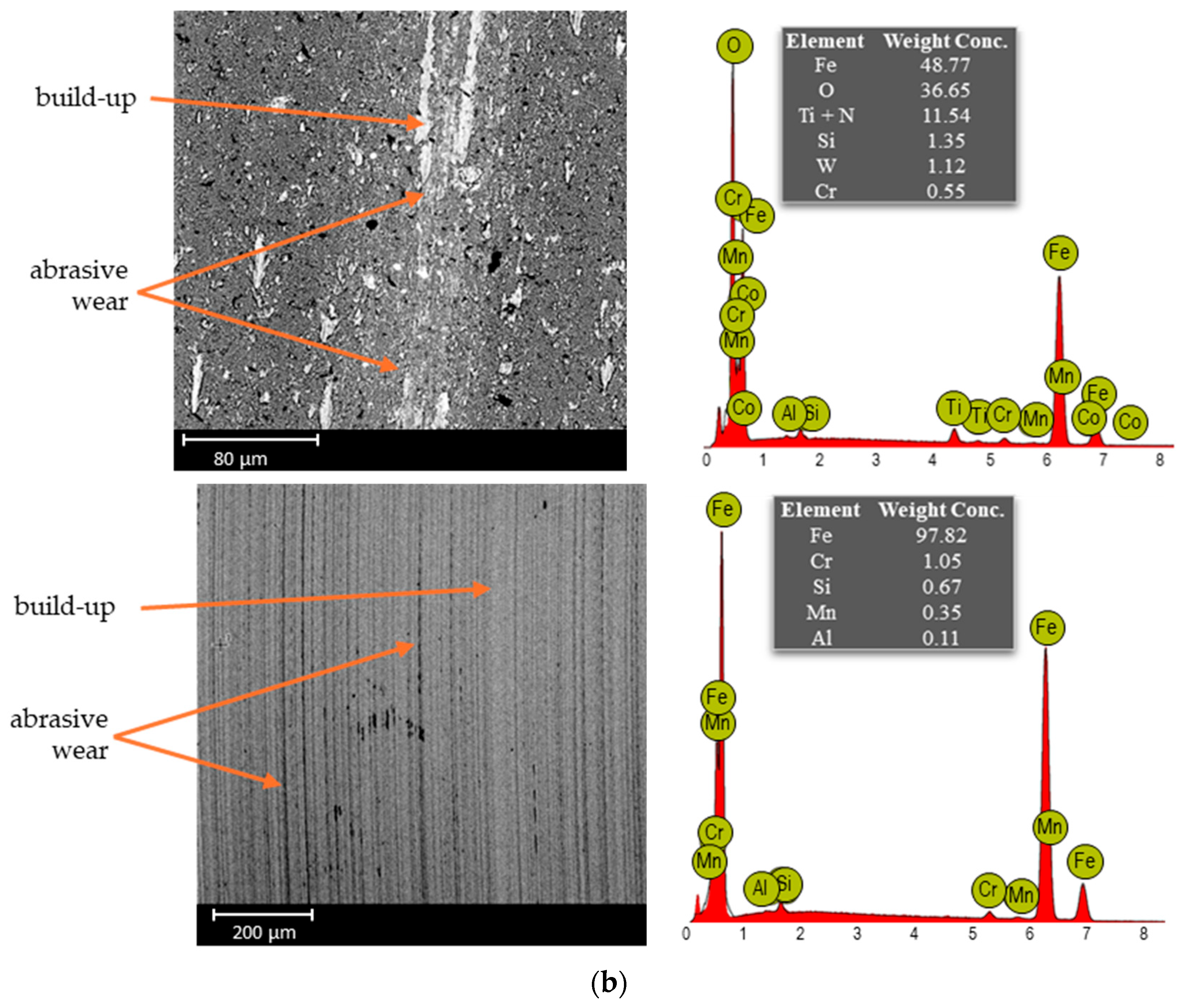 Coatings 15 01279 g011b Coatings 15 01279 g011b