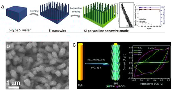 Coatings 15 01283 g008