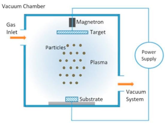 Coatings 15 01310 g004