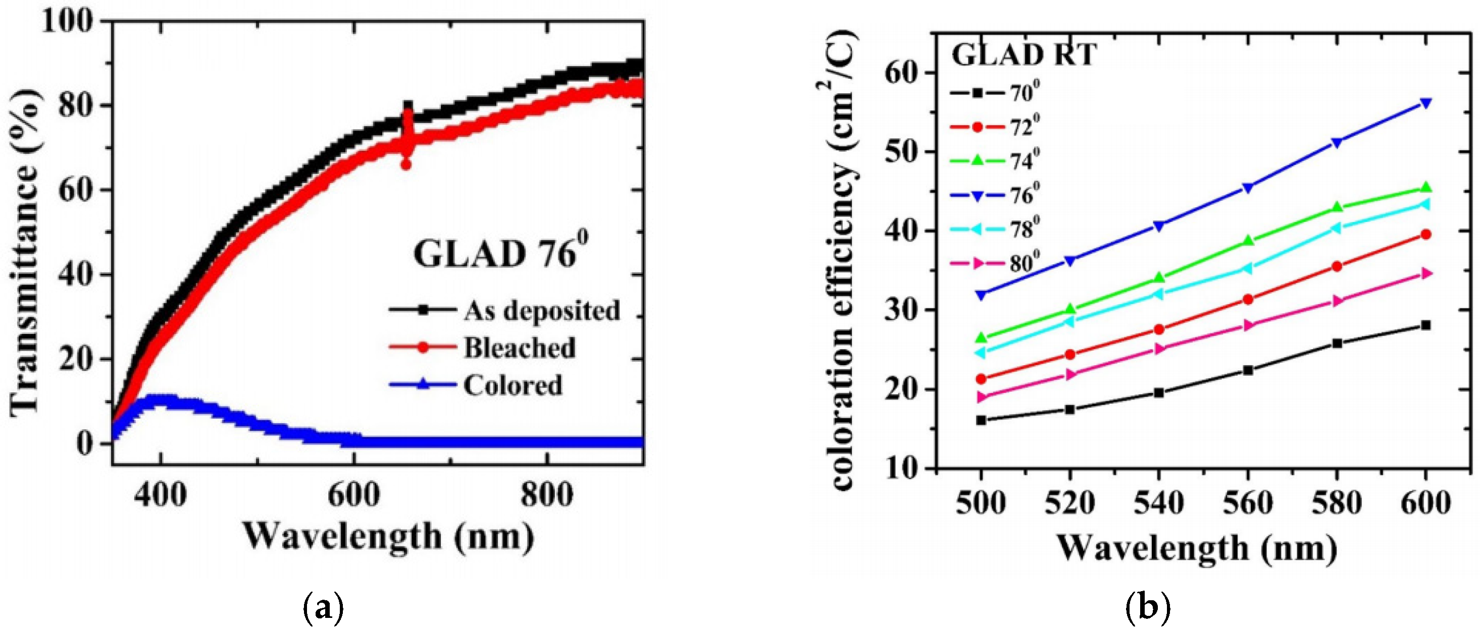 Coatings 15 01310 g005 Coatings 15 01310 g005