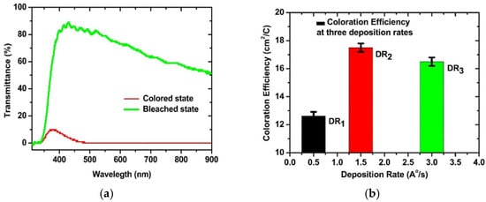 Coatings 15 01310 g008