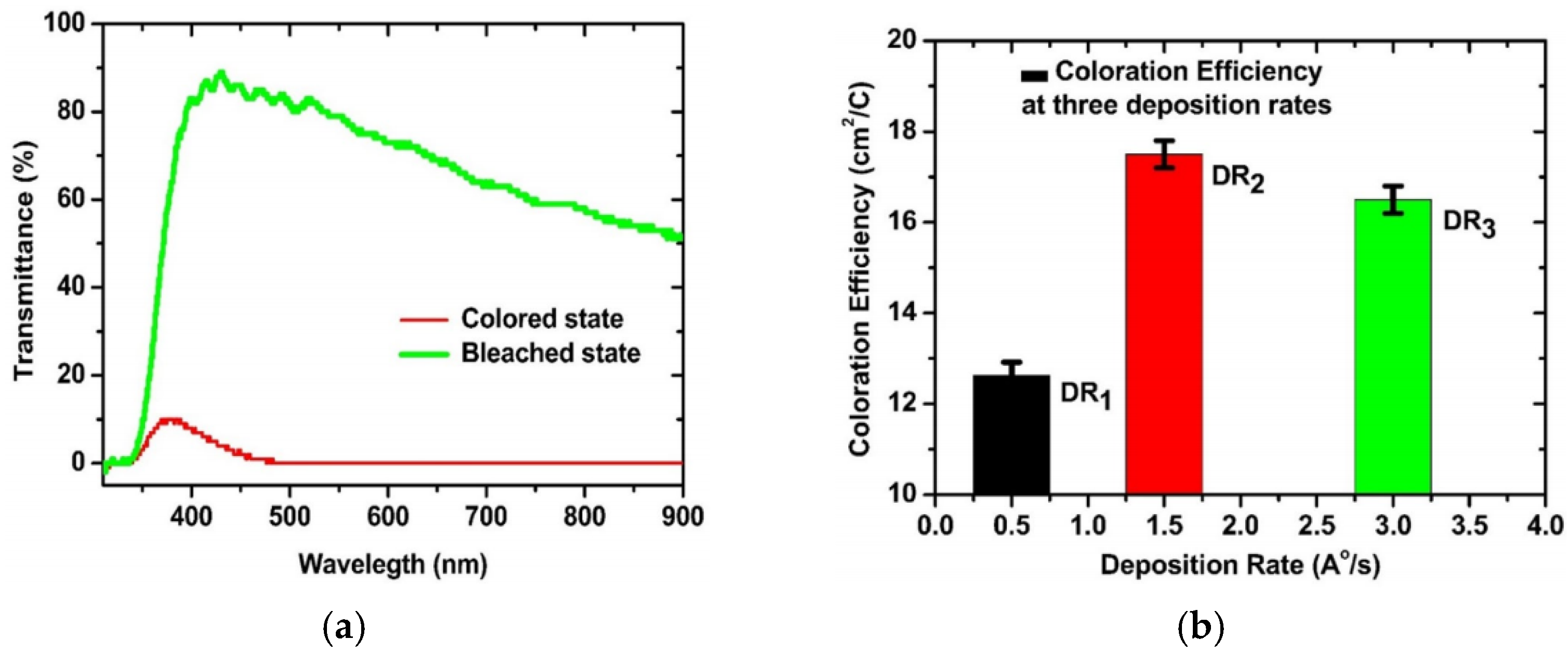 Coatings 15 01310 g008 Coatings 15 01310 g008