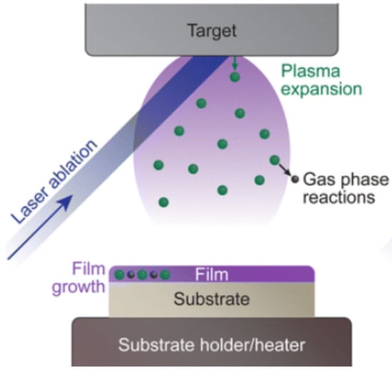 Coatings 15 01310 g009