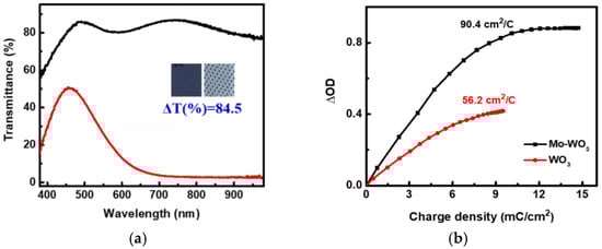 Coatings 15 01310 g013