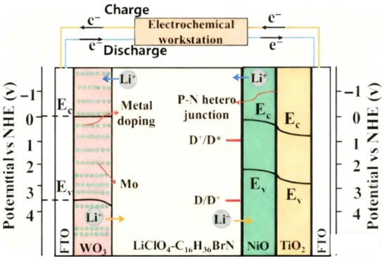 Coatings 15 01310 g014