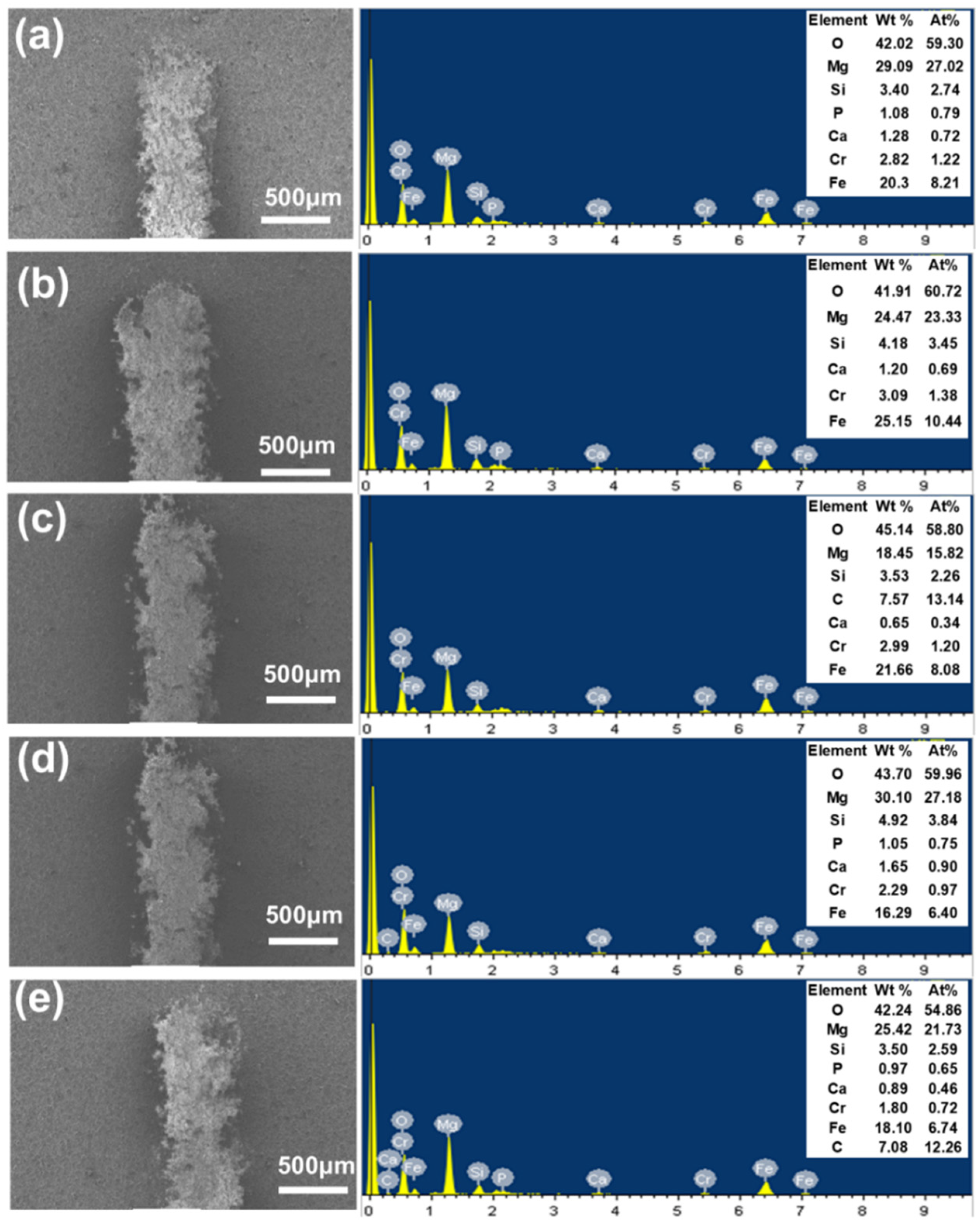 Coatings 15 01362 g007
