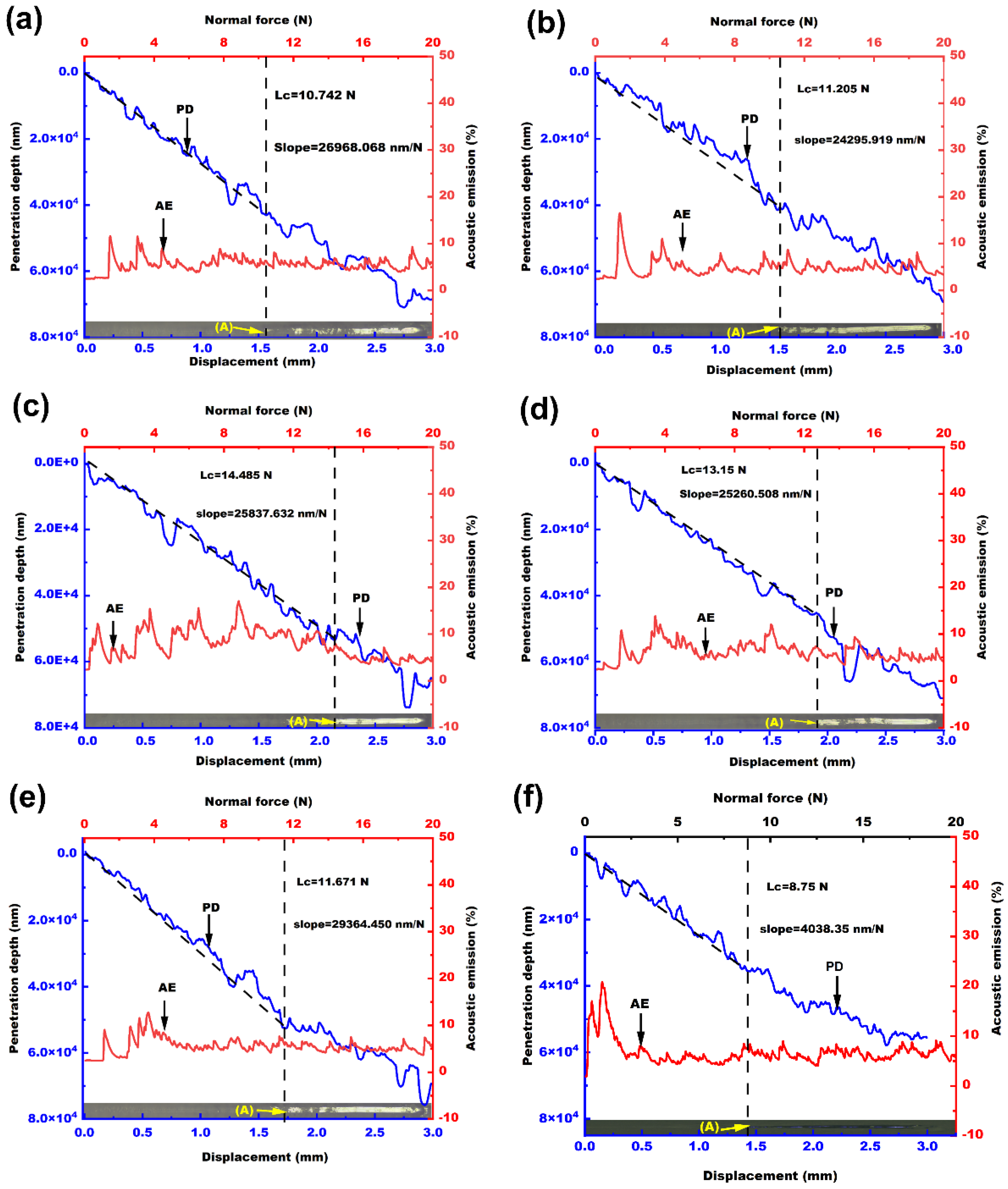 Coatings 15 01362 g010