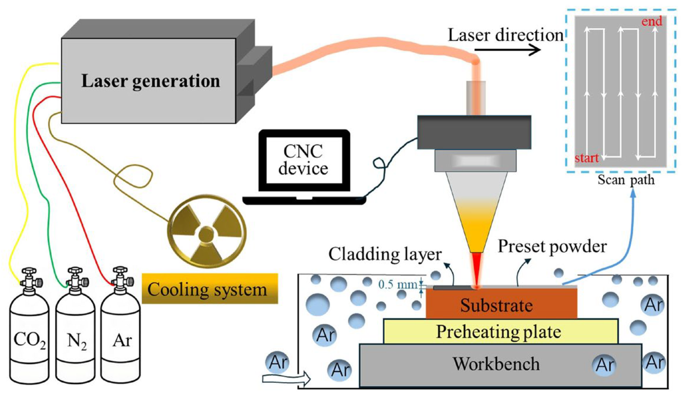 Coatings 15 01394 g001 Coatings 15 01394 g001